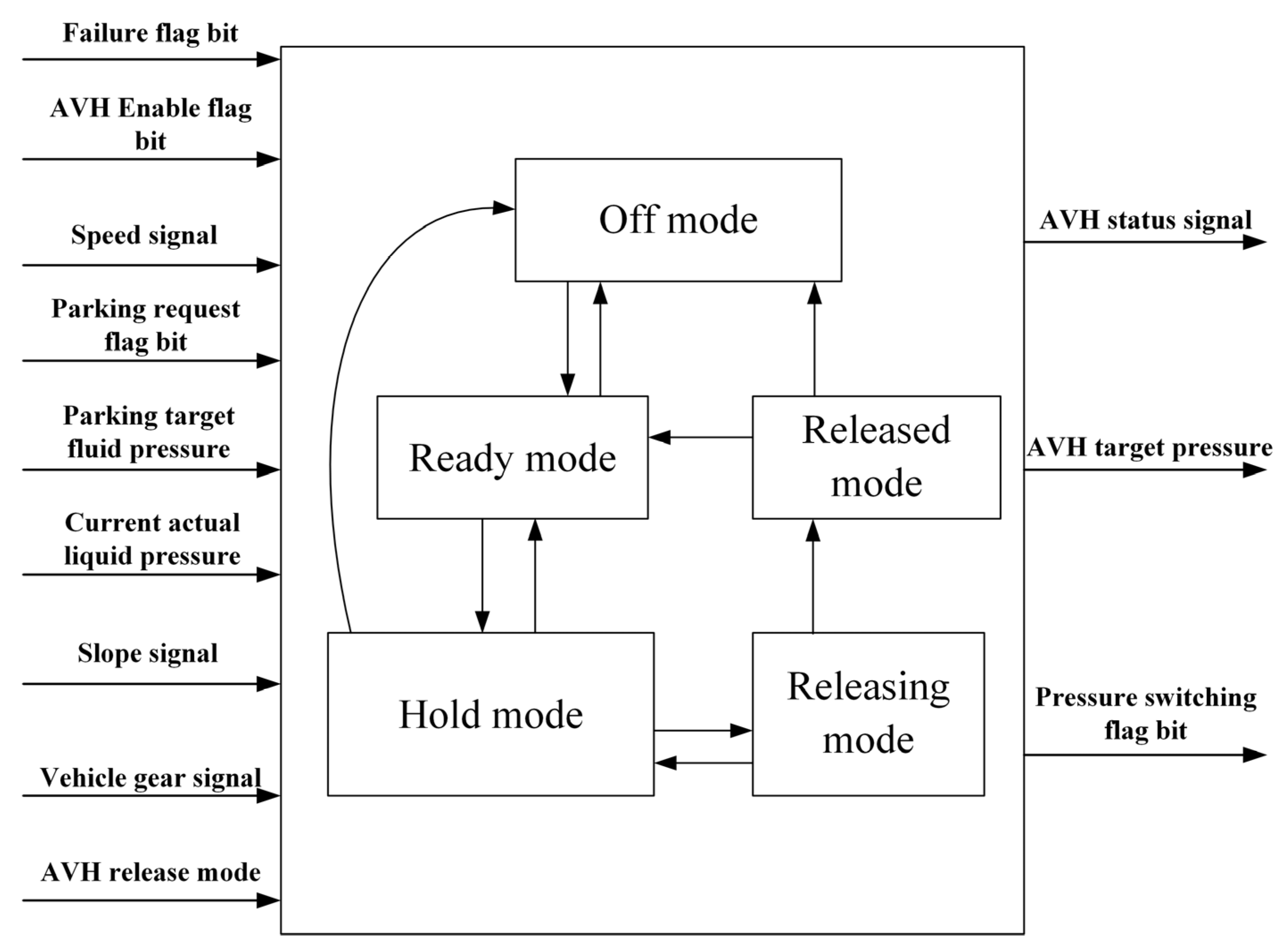 Wevj 14 00277 g004 Wevj 14 00277 g004
