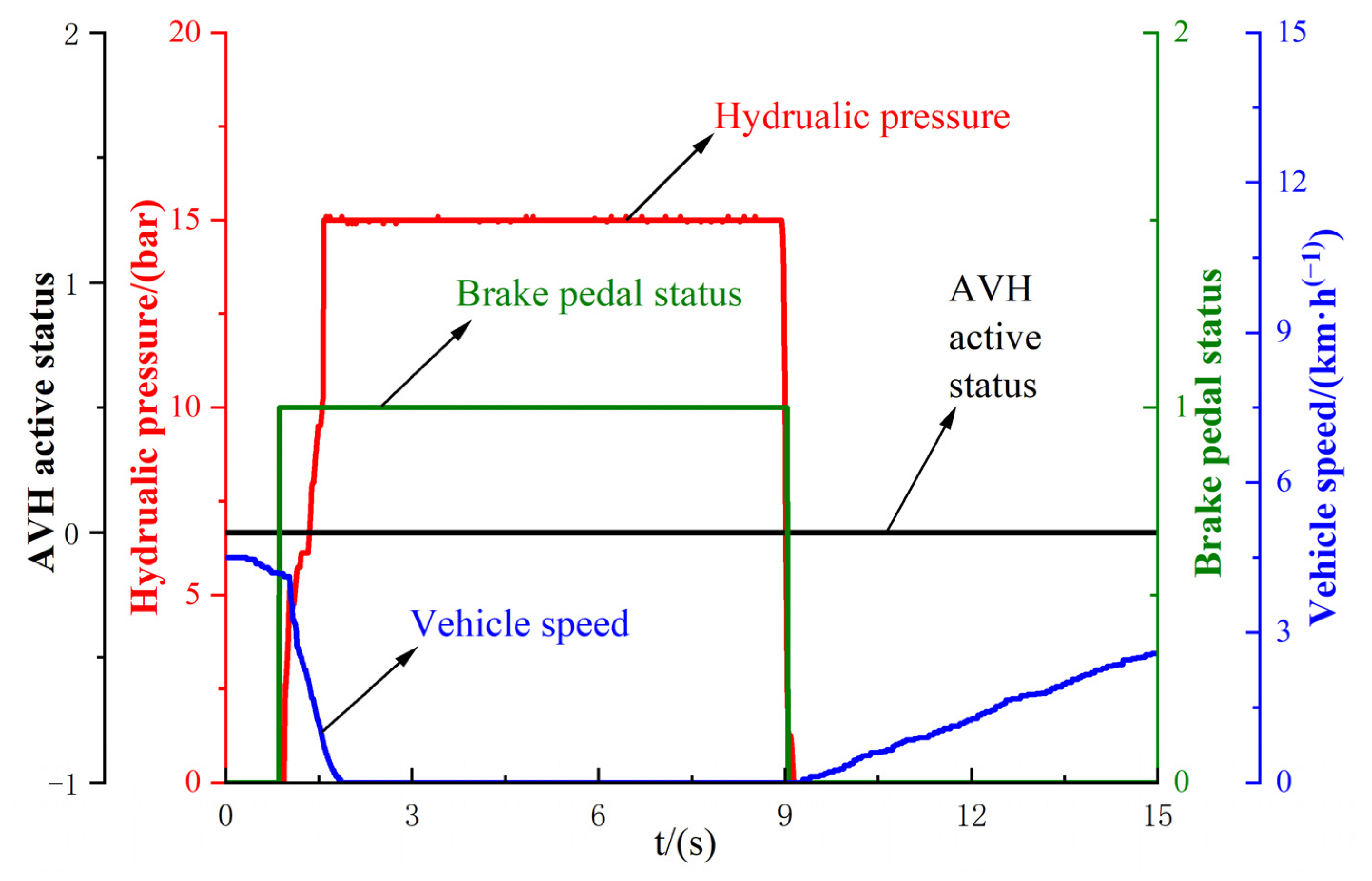 Wevj 14 00277 g008 Wevj 14 00277 g008