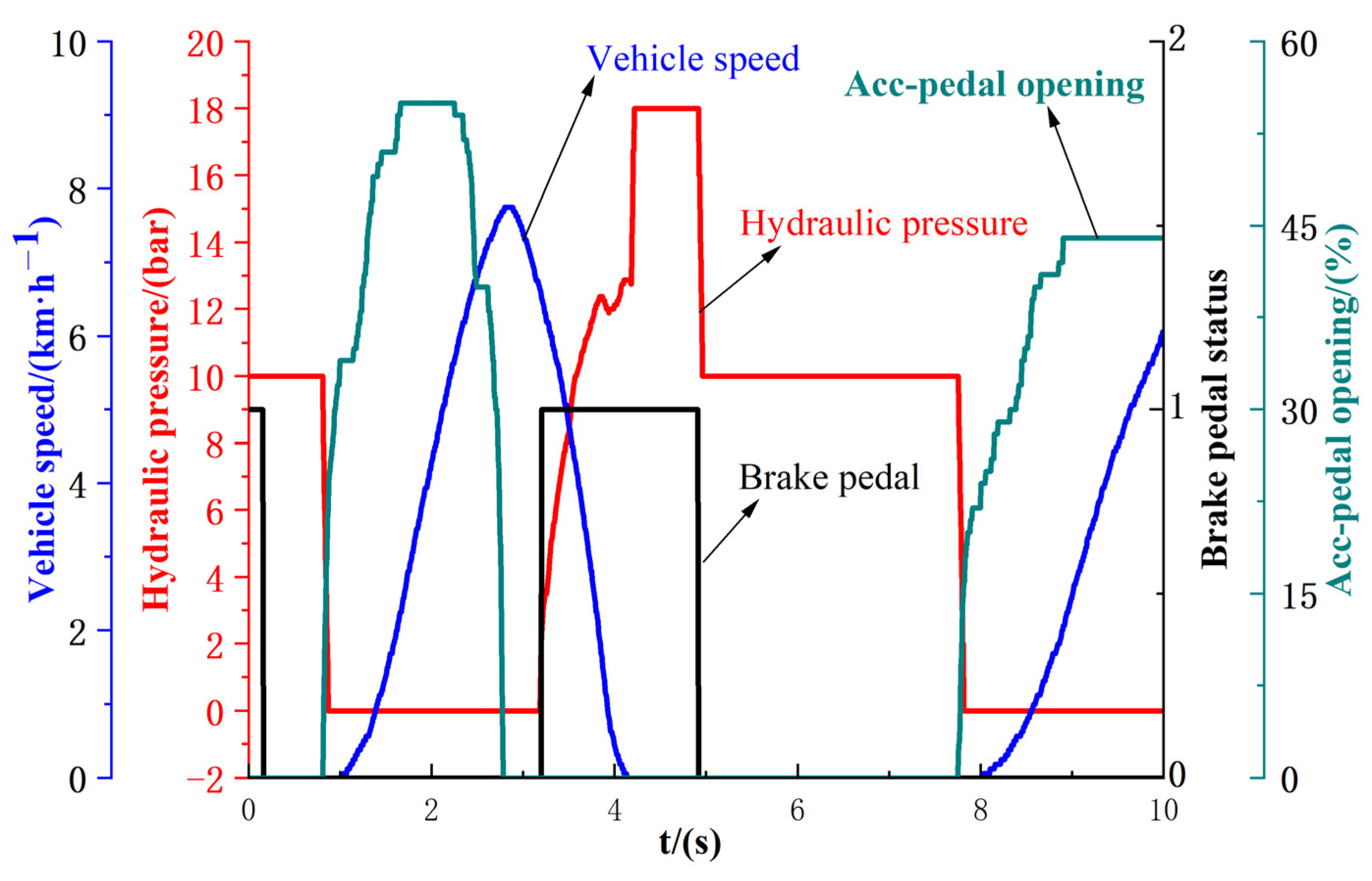 Wevj 14 00277 g010 Wevj 14 00277 g010