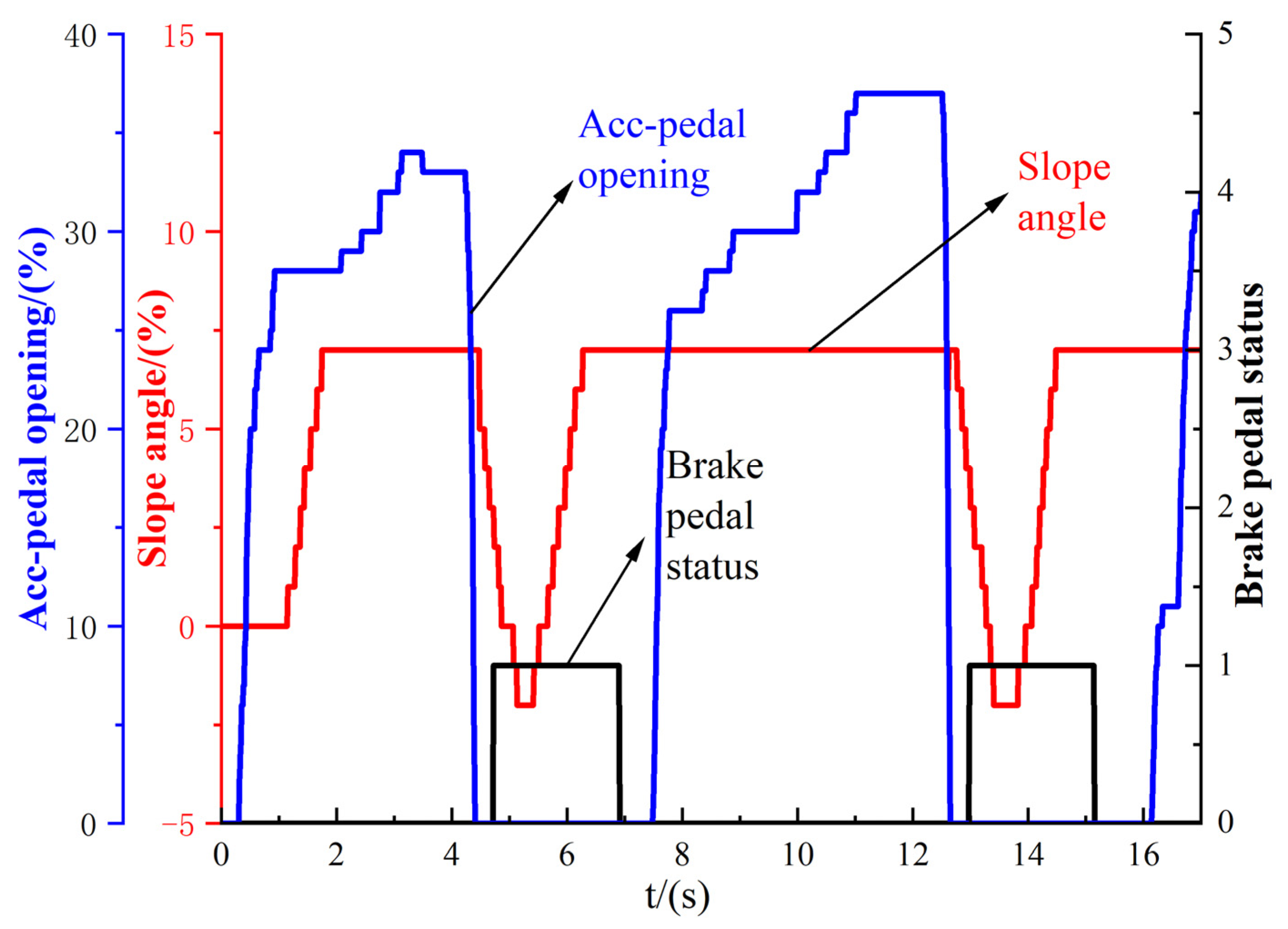 Wevj 14 00277 g011 Wevj 14 00277 g011