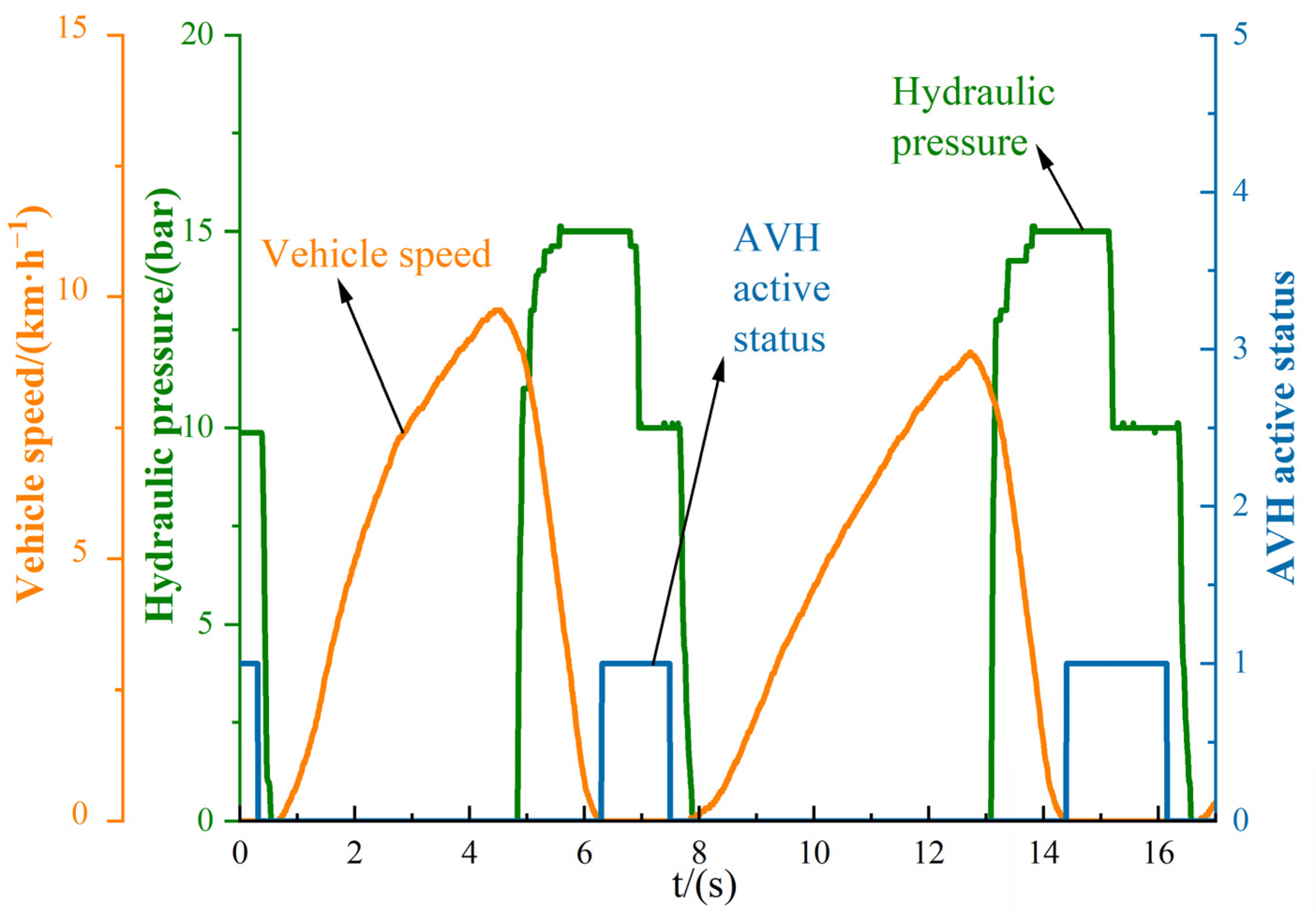 Wevj 14 00277 g012 Wevj 14 00277 g012