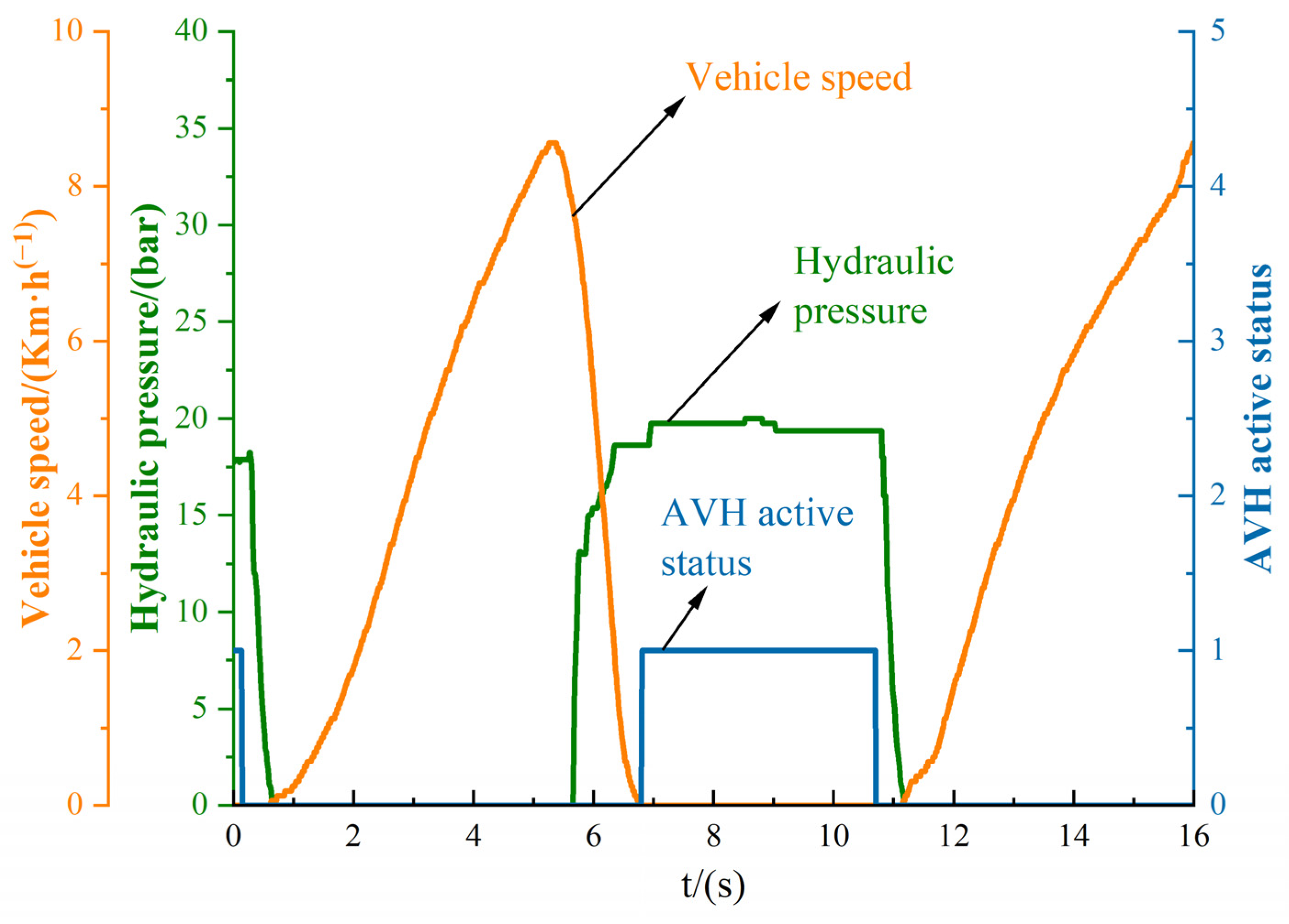 Wevj 14 00277 g014 Wevj 14 00277 g014