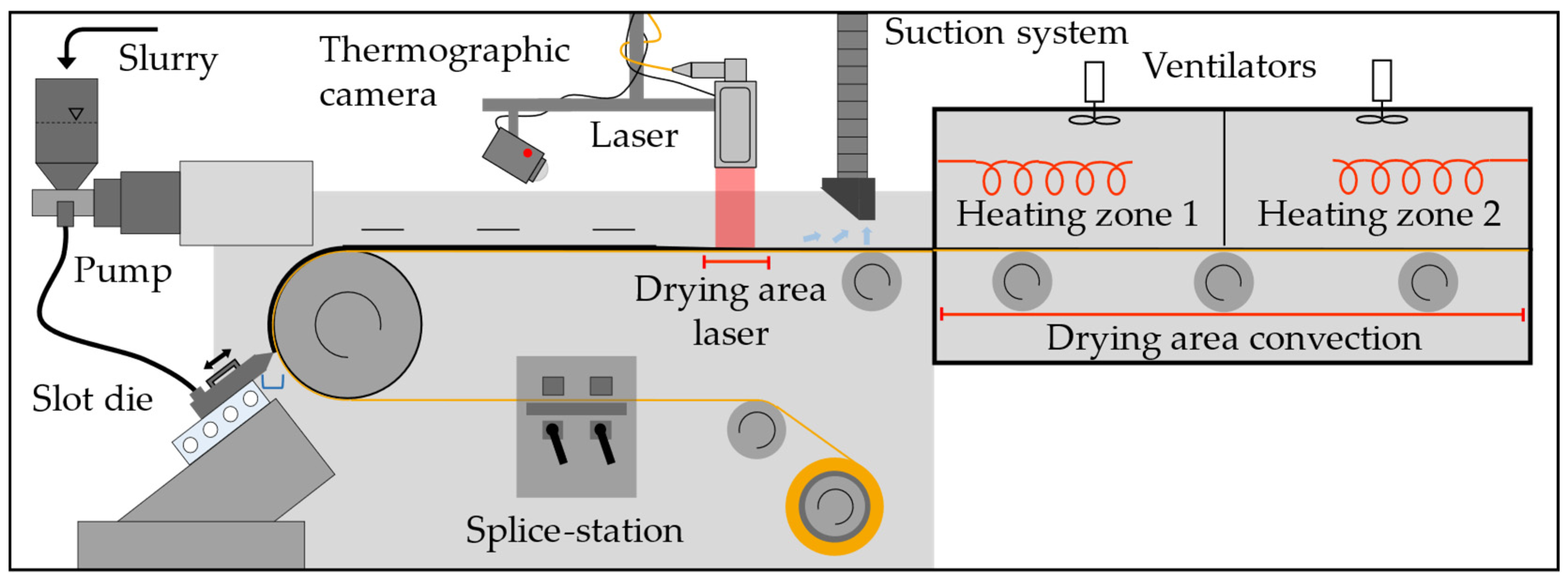 Germany: Let's Go Laser Die Cut