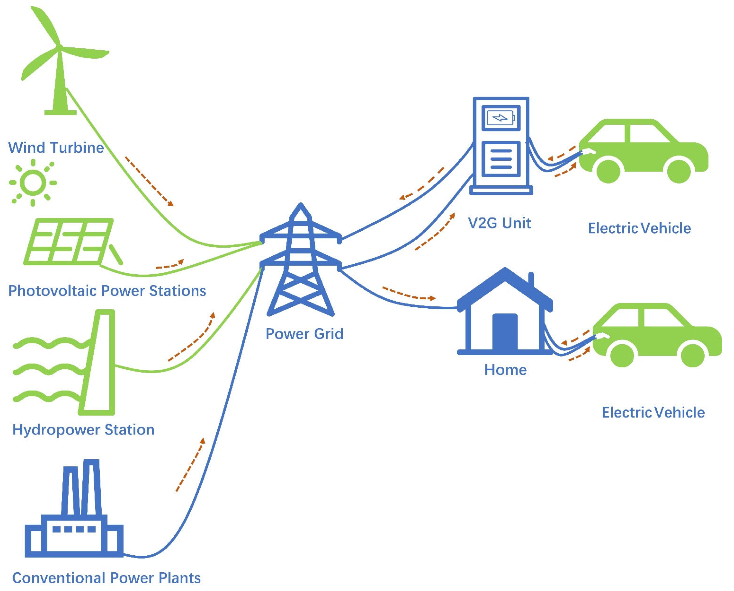 GROB Systems: EVs Is Happening Faster Than OEMs Had Planned