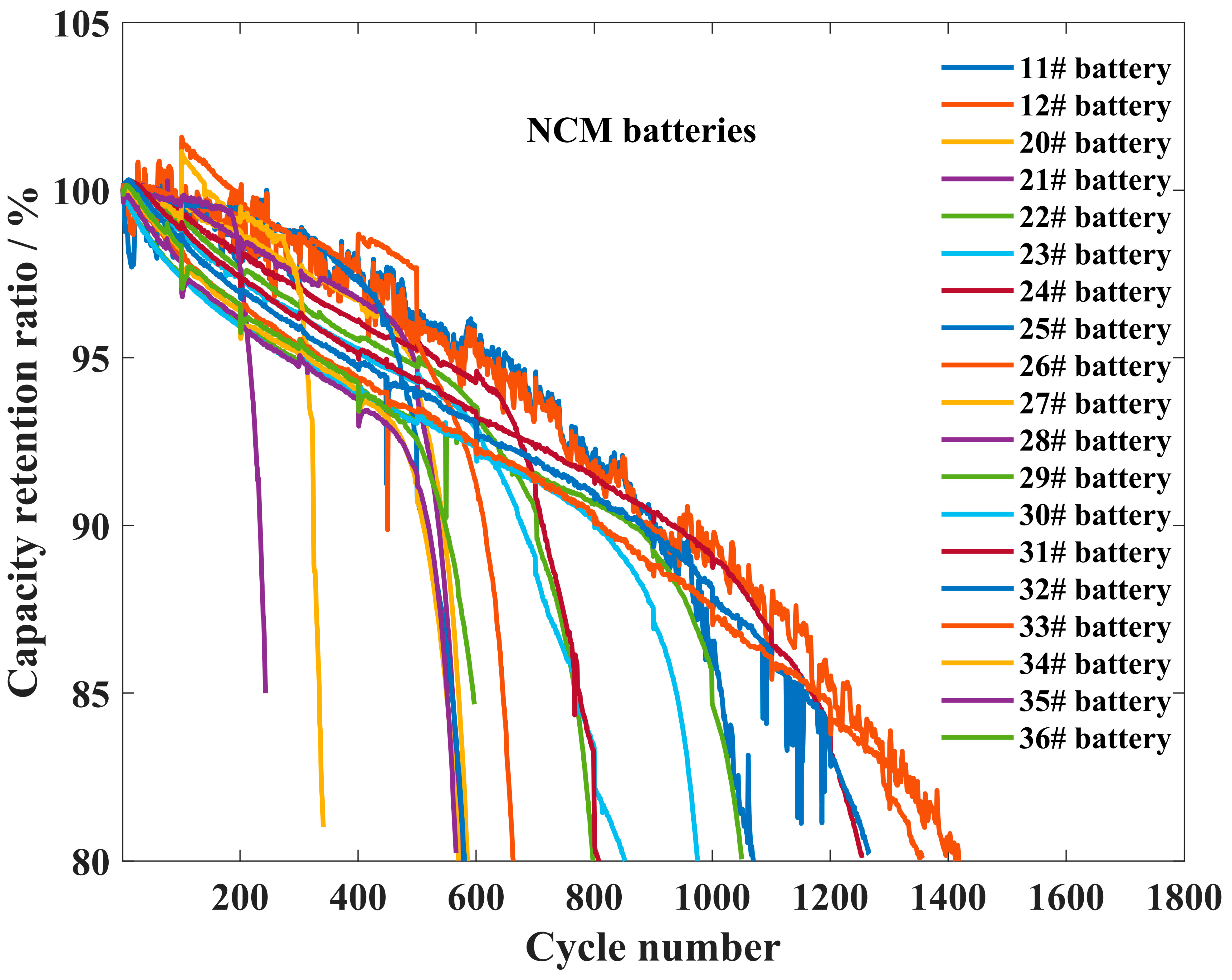 Identification Method and Quantification Analysis of the