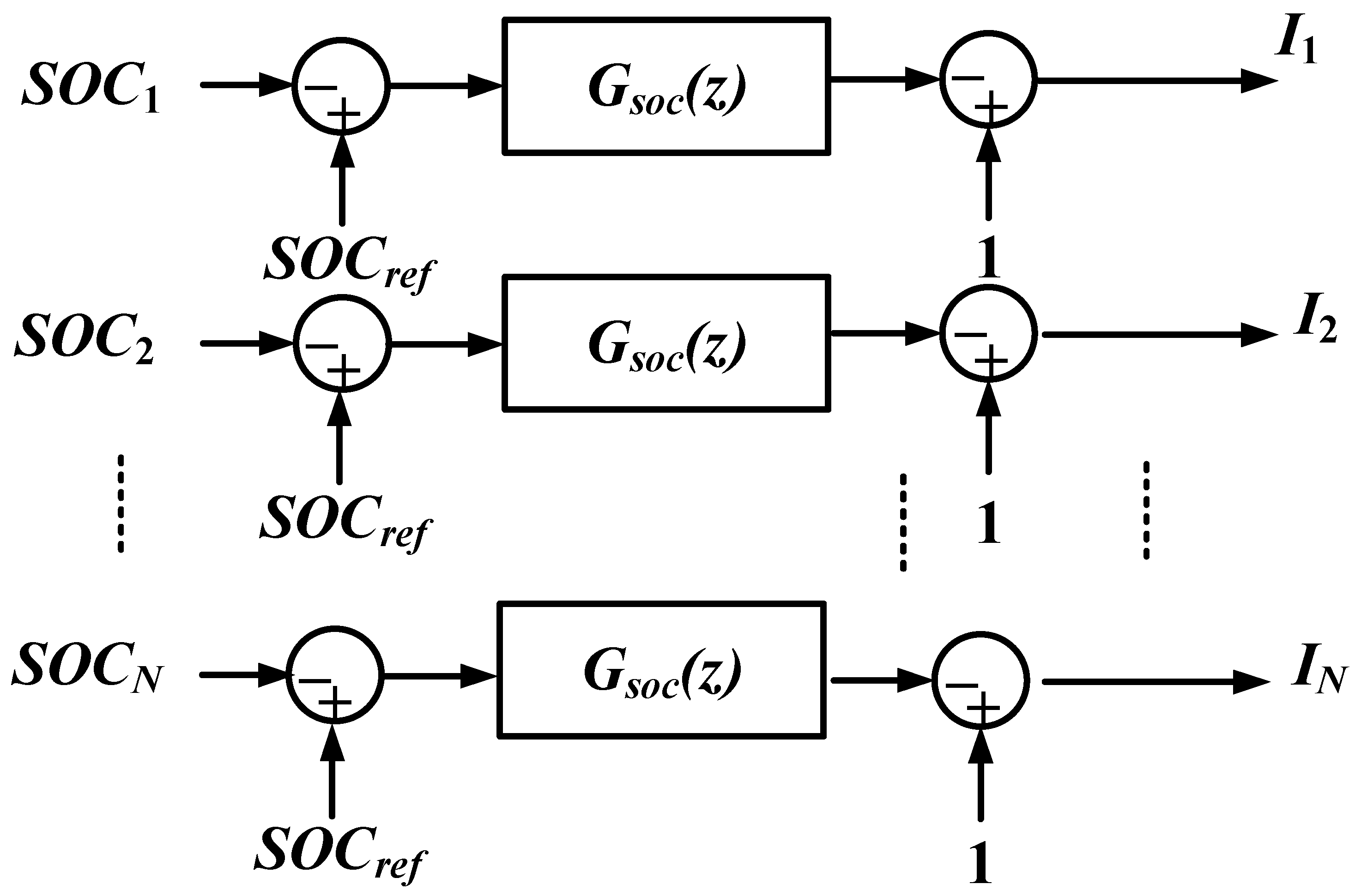 WEVJ Free FullText StateofCharge Balancing Control for DualBus