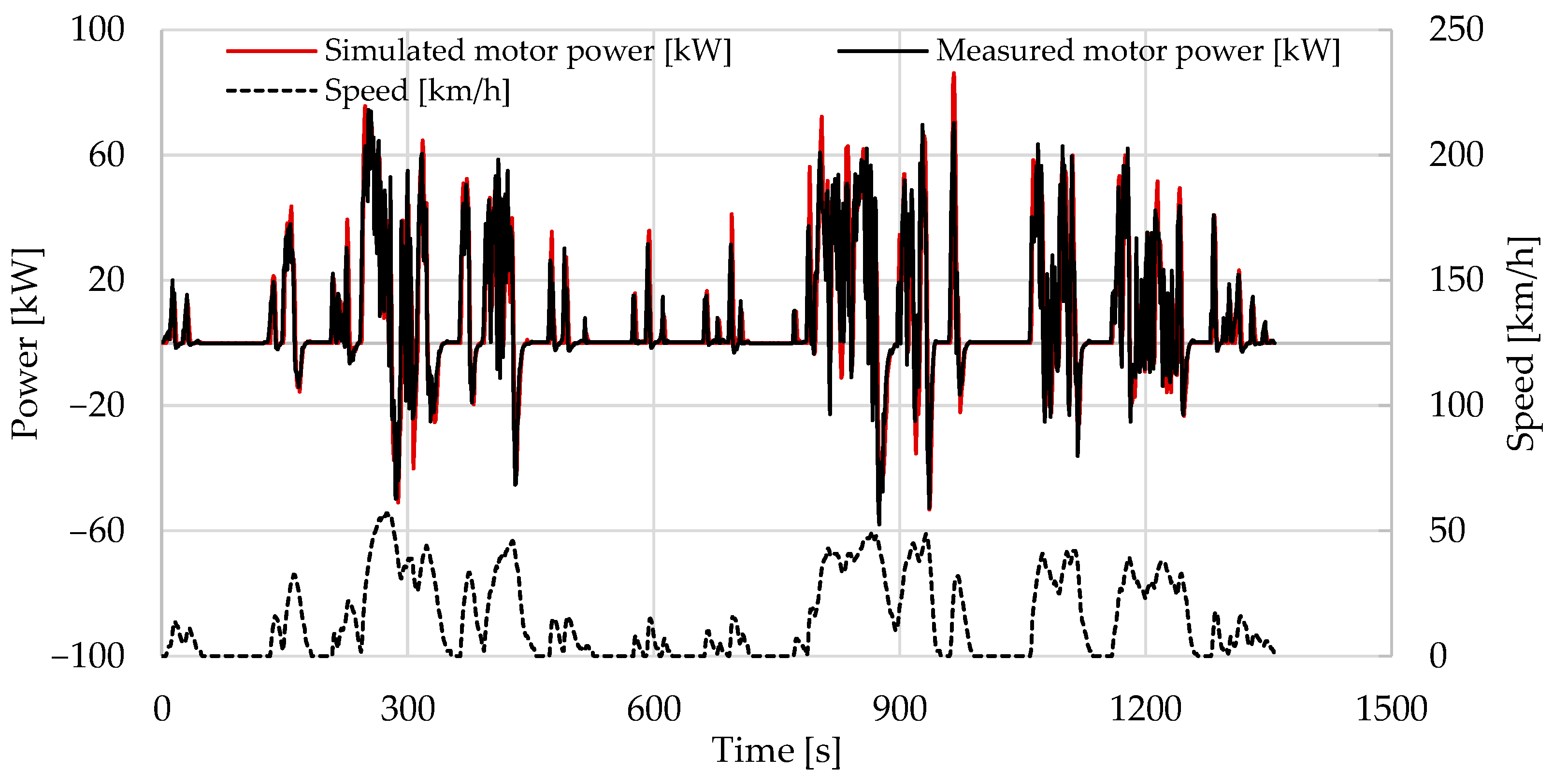 Wevj 15 00016 g002 Wevj 15 00016 g002