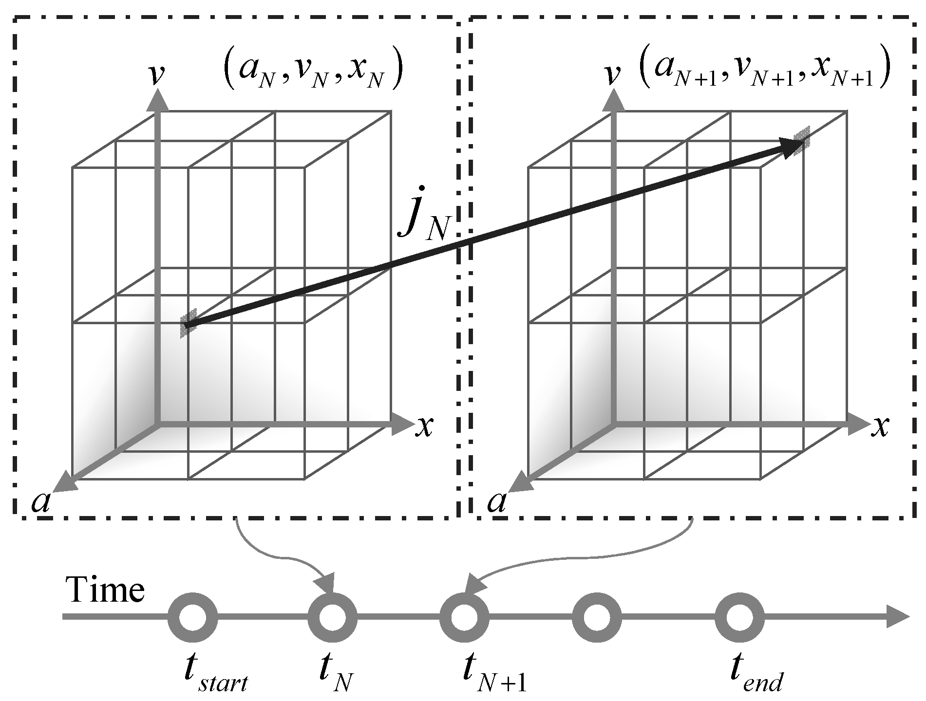 Wevj 15 00016 g003 Wevj 15 00016 g003