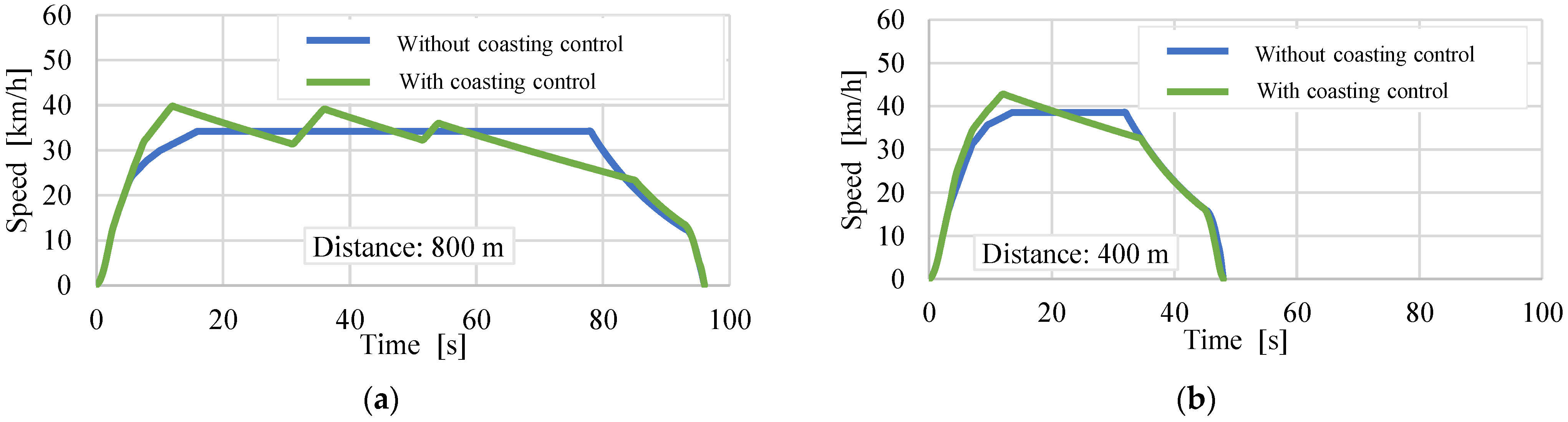 Wevj 15 00016 g004 Wevj 15 00016 g004