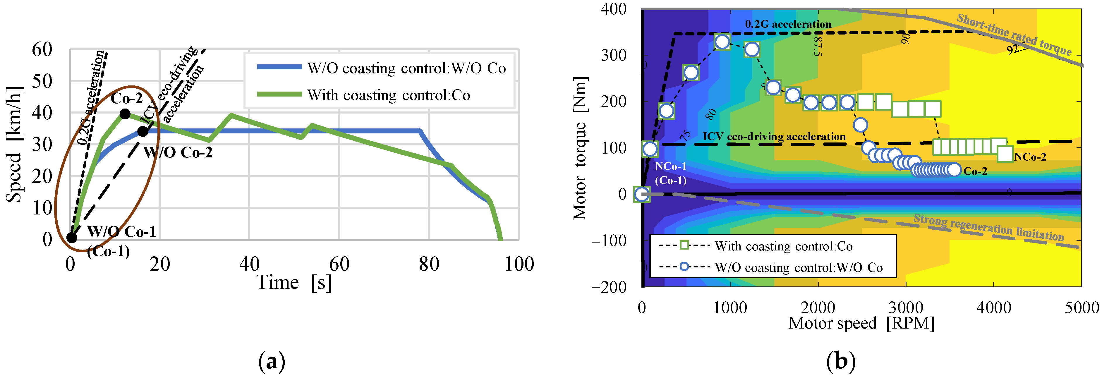 Wevj 15 00016 g005 Wevj 15 00016 g005