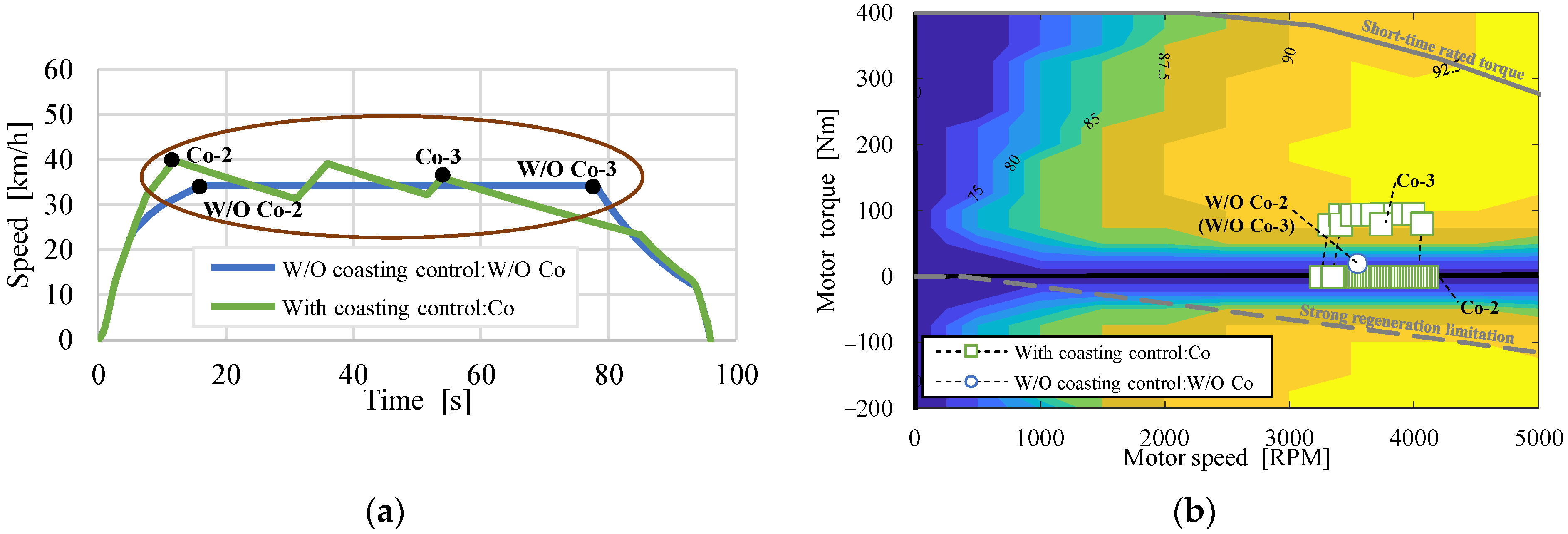 Wevj 15 00016 g006 Wevj 15 00016 g006