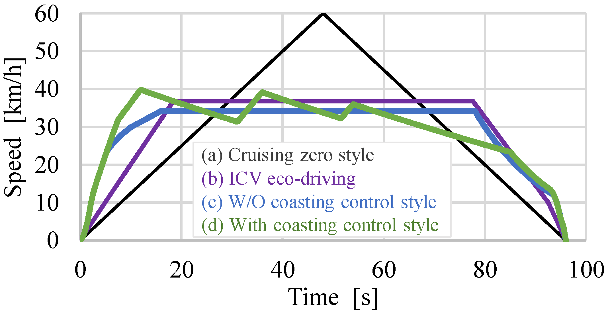 Wevj 15 00016 g008 Wevj 15 00016 g008