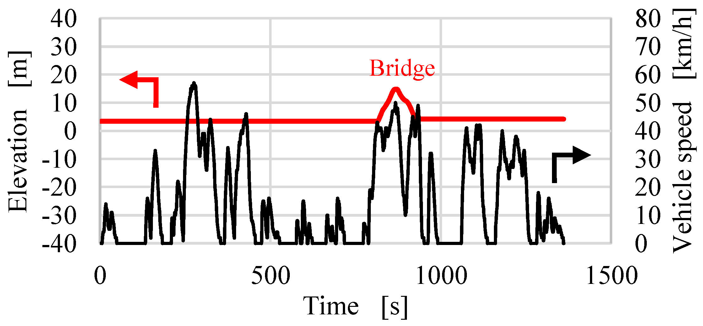 Wevj 15 00016 g010 Wevj 15 00016 g010