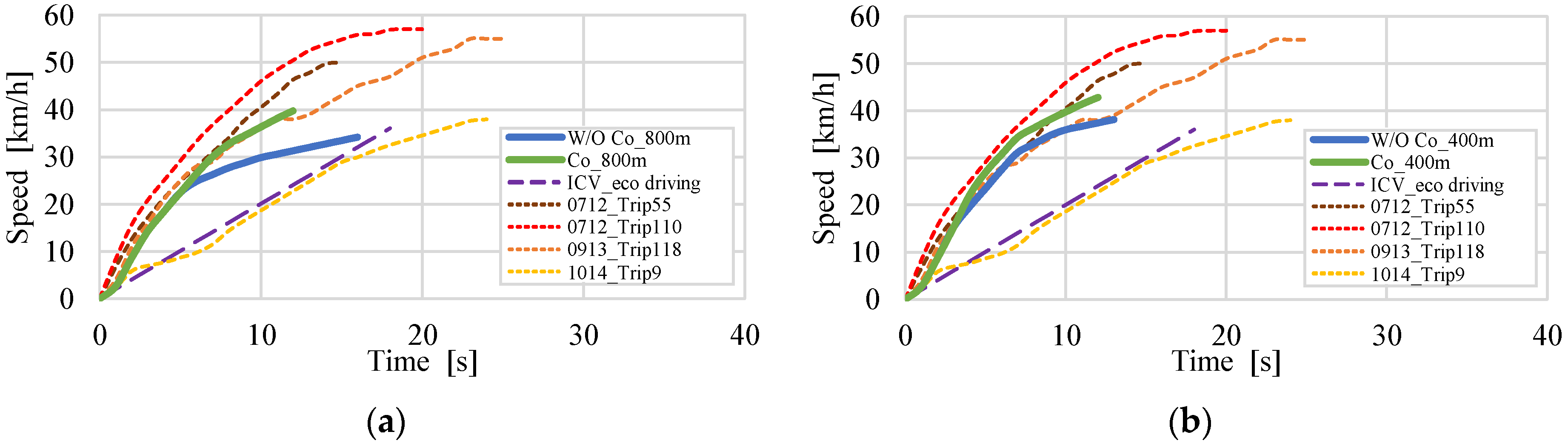 Wevj 15 00016 g011 Wevj 15 00016 g011