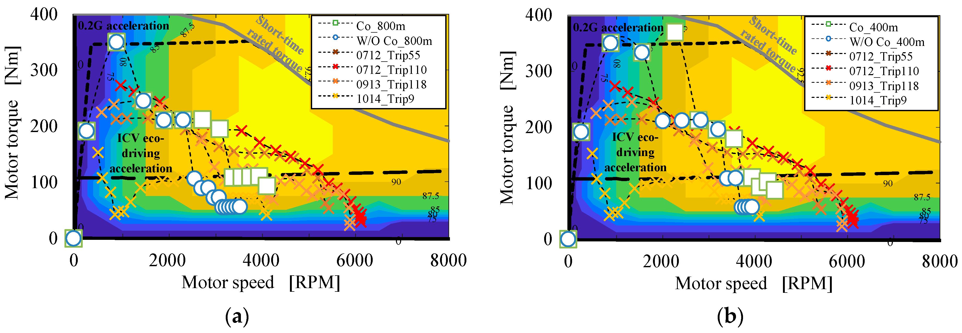 Wevj 15 00016 g012 Wevj 15 00016 g012