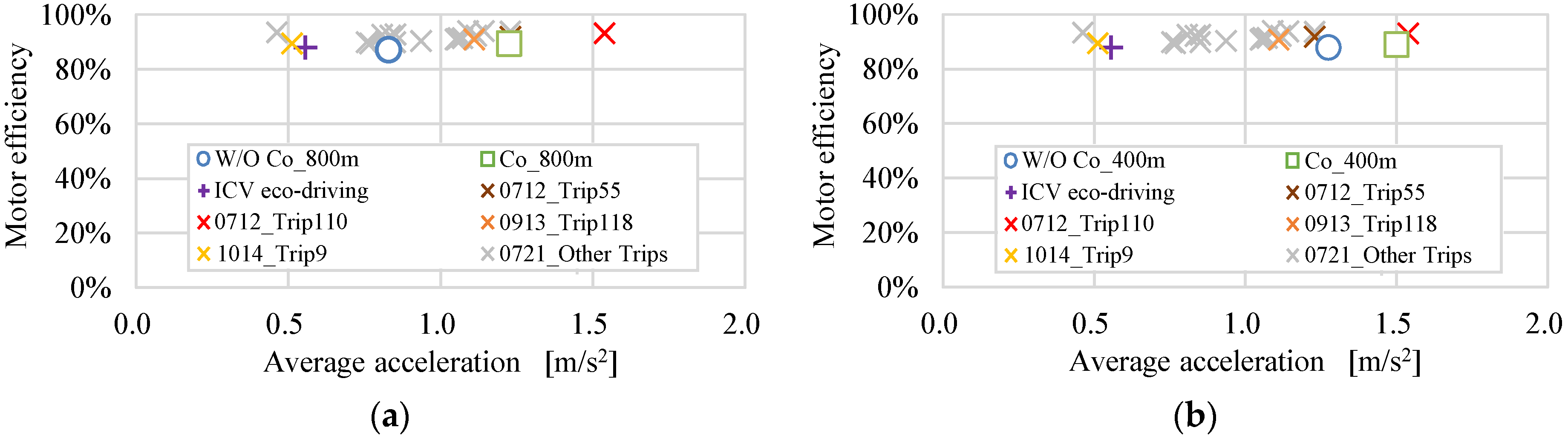 Wevj 15 00016 g013 Wevj 15 00016 g013
