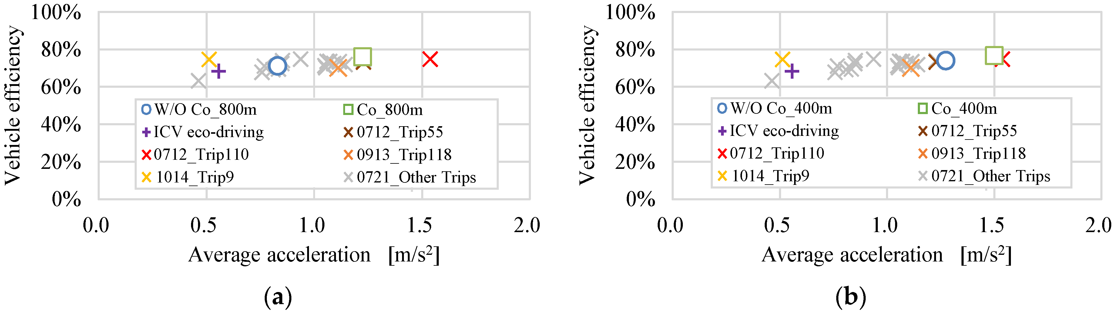 Wevj 15 00016 g014 Wevj 15 00016 g014