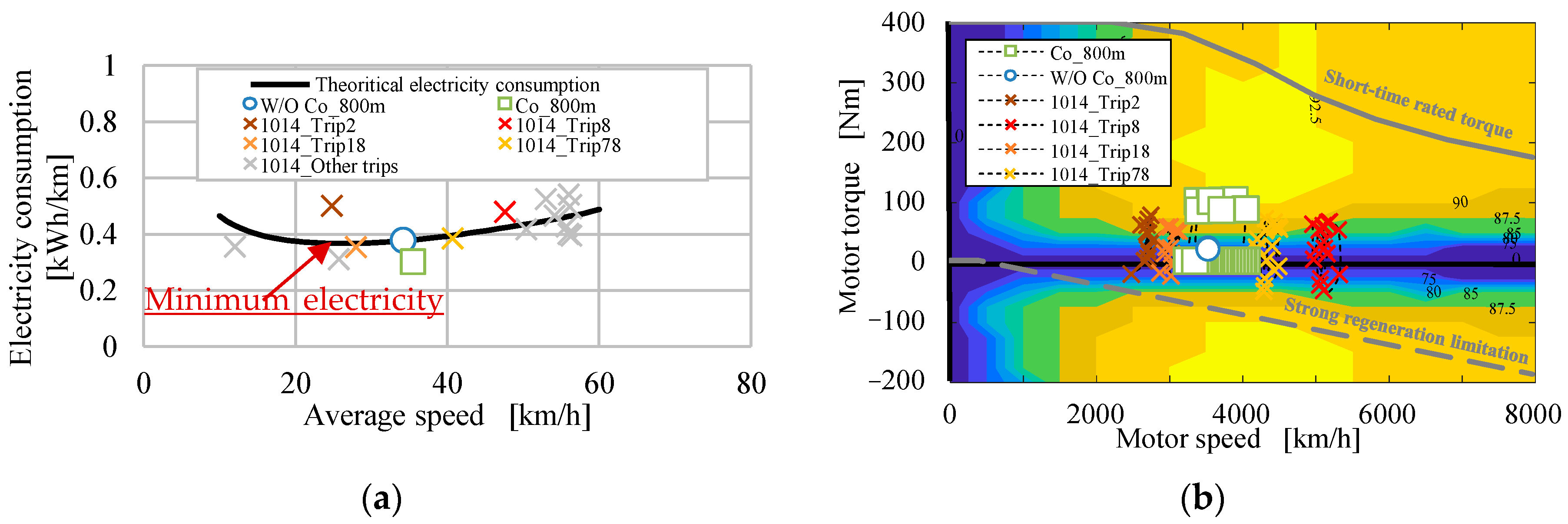 Wevj 15 00016 g015 Wevj 15 00016 g015