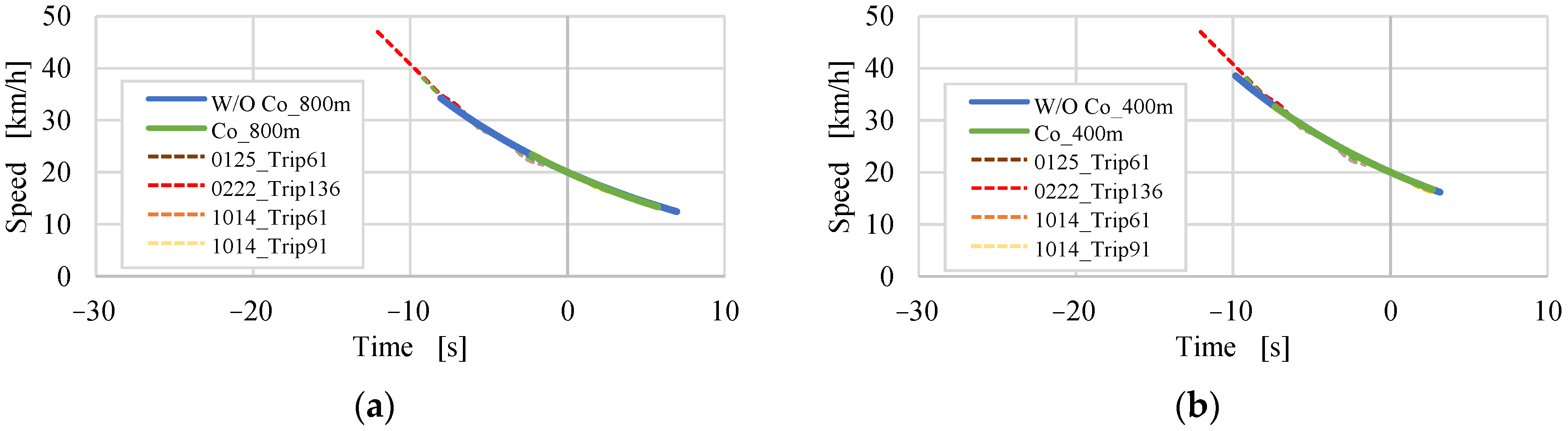 Wevj 15 00016 g016 Wevj 15 00016 g016