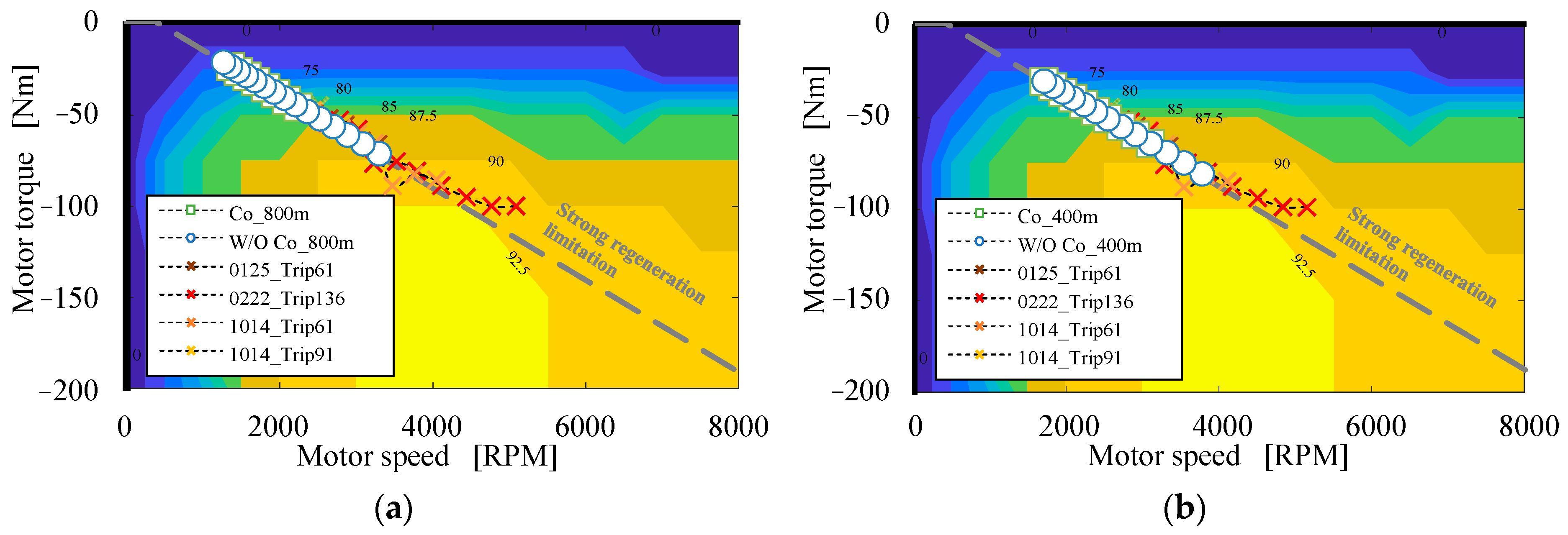 Wevj 15 00016 g017 Wevj 15 00016 g017