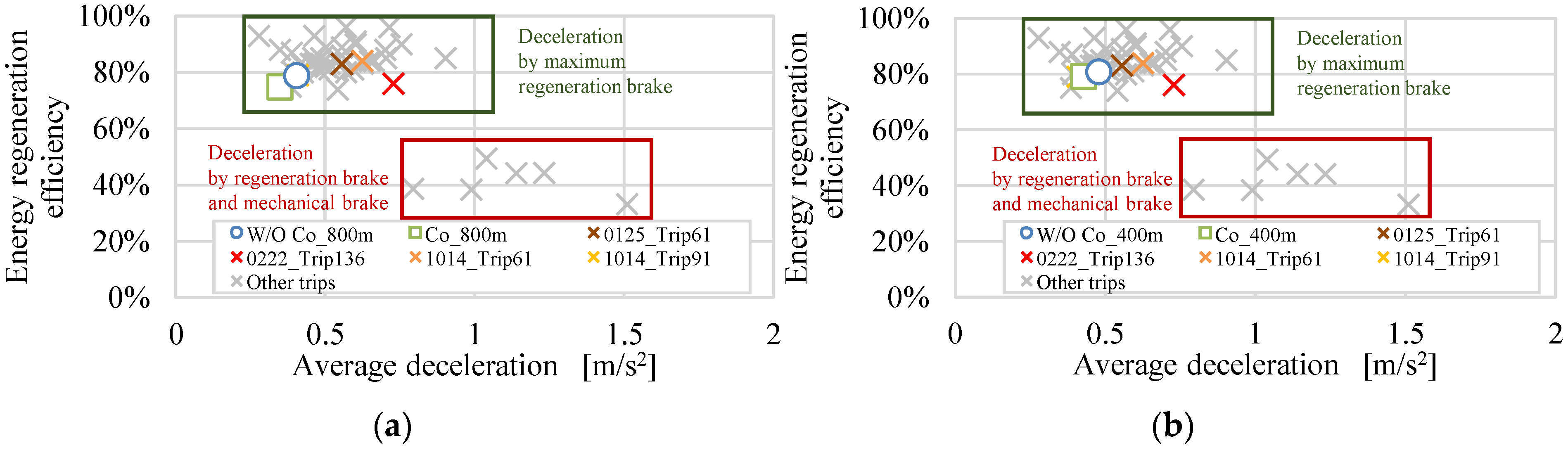 Wevj 15 00016 g018 Wevj 15 00016 g018