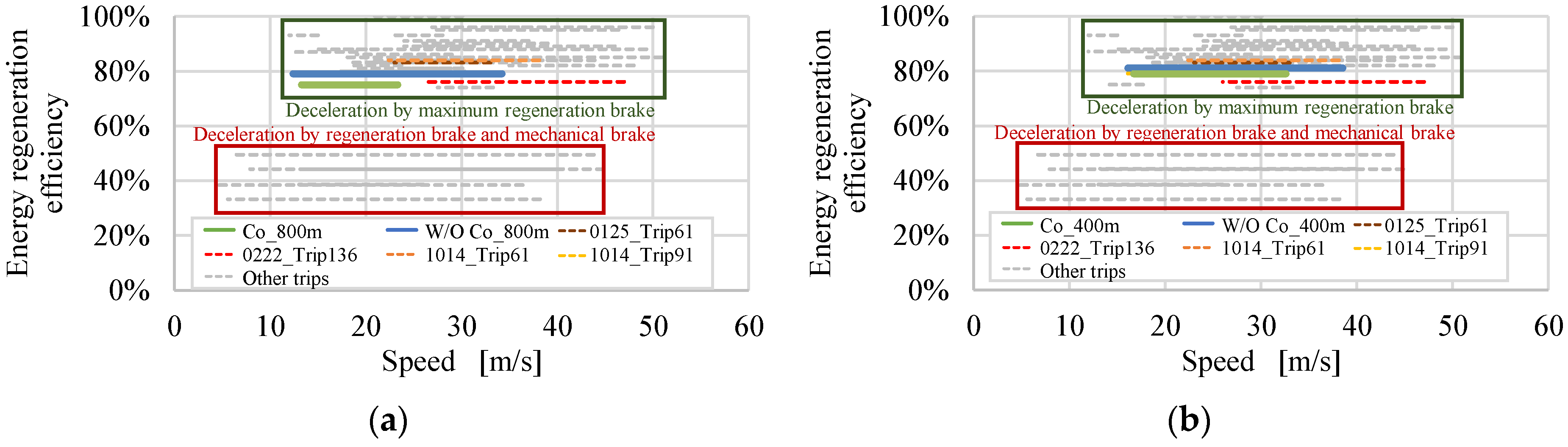 Wevj 15 00016 g019 Wevj 15 00016 g019