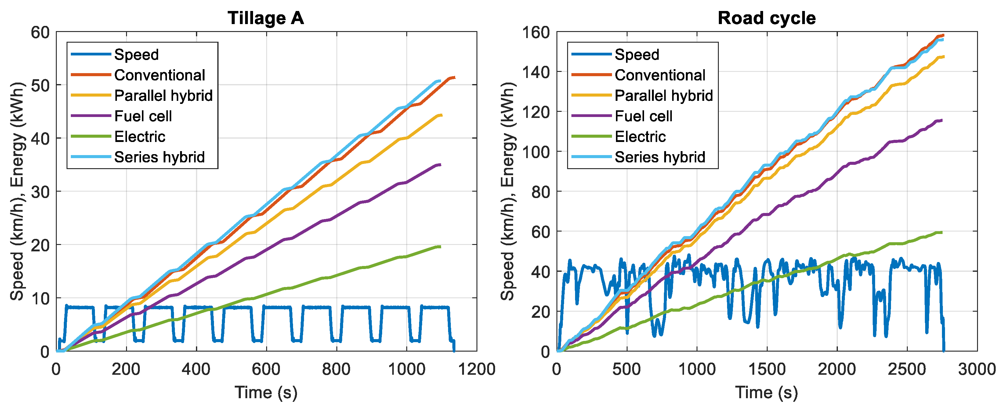 Wevj 15 00086 g007 Wevj 15 00086 g007