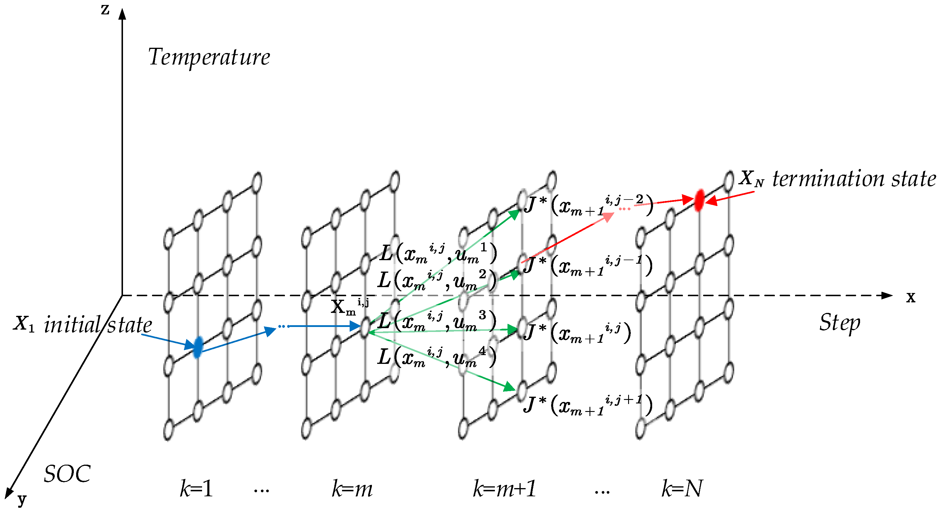 Dynamic Programming of Electric Vehicle Reservation Charging and ...