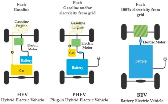 Three vehicles using clean fuel discount