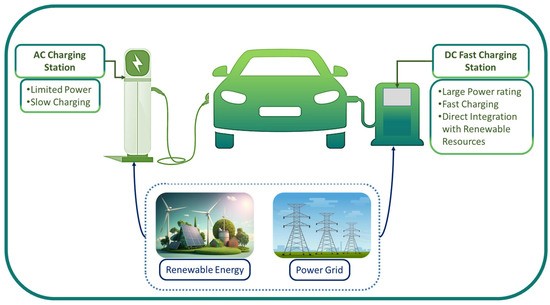 Three vehicles using clean fuel discount