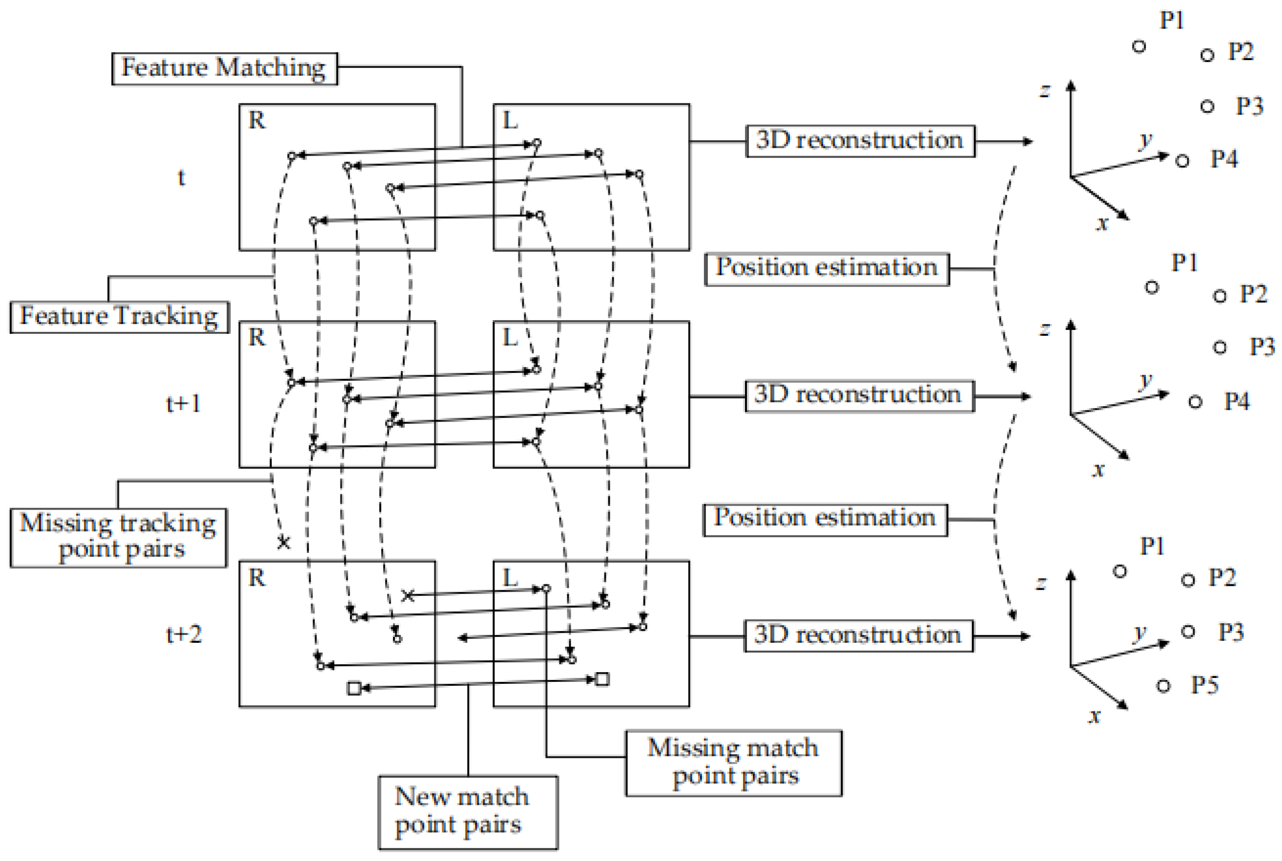 Visual Odometry Based on Improved Oriented Features from Accelerated ...