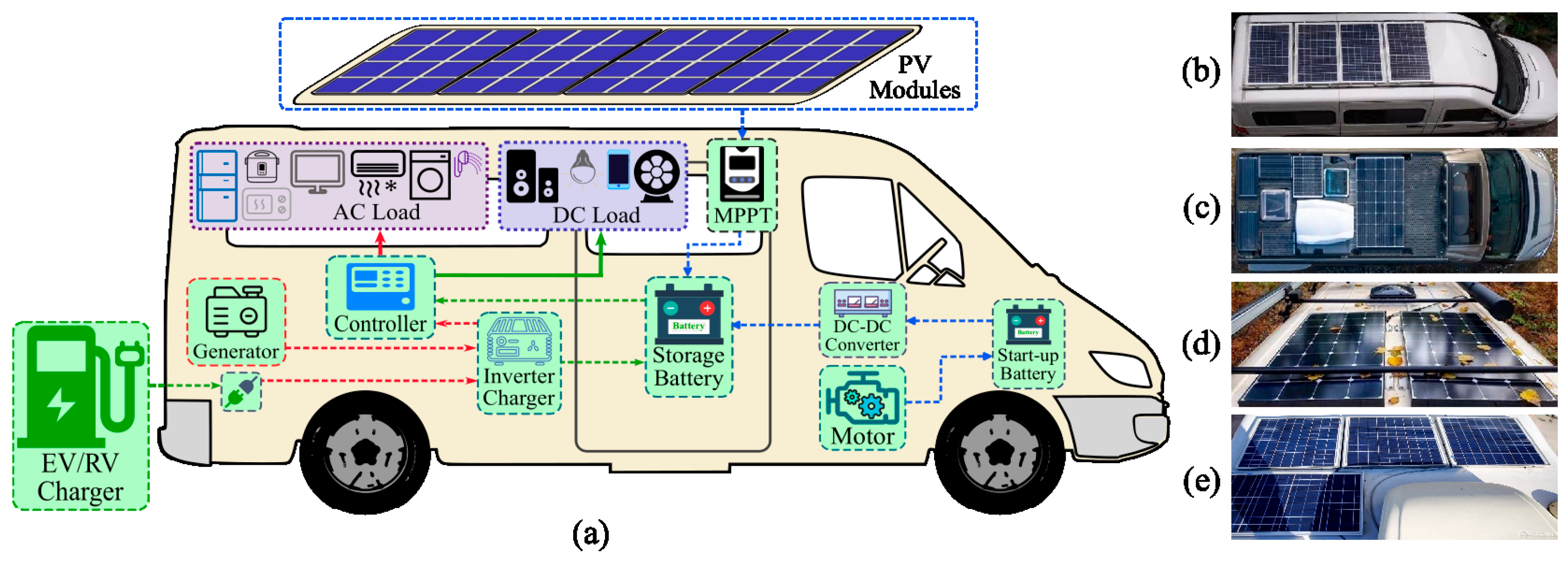 Wevj 15 00125 g001 Wevj 15 00125 g001