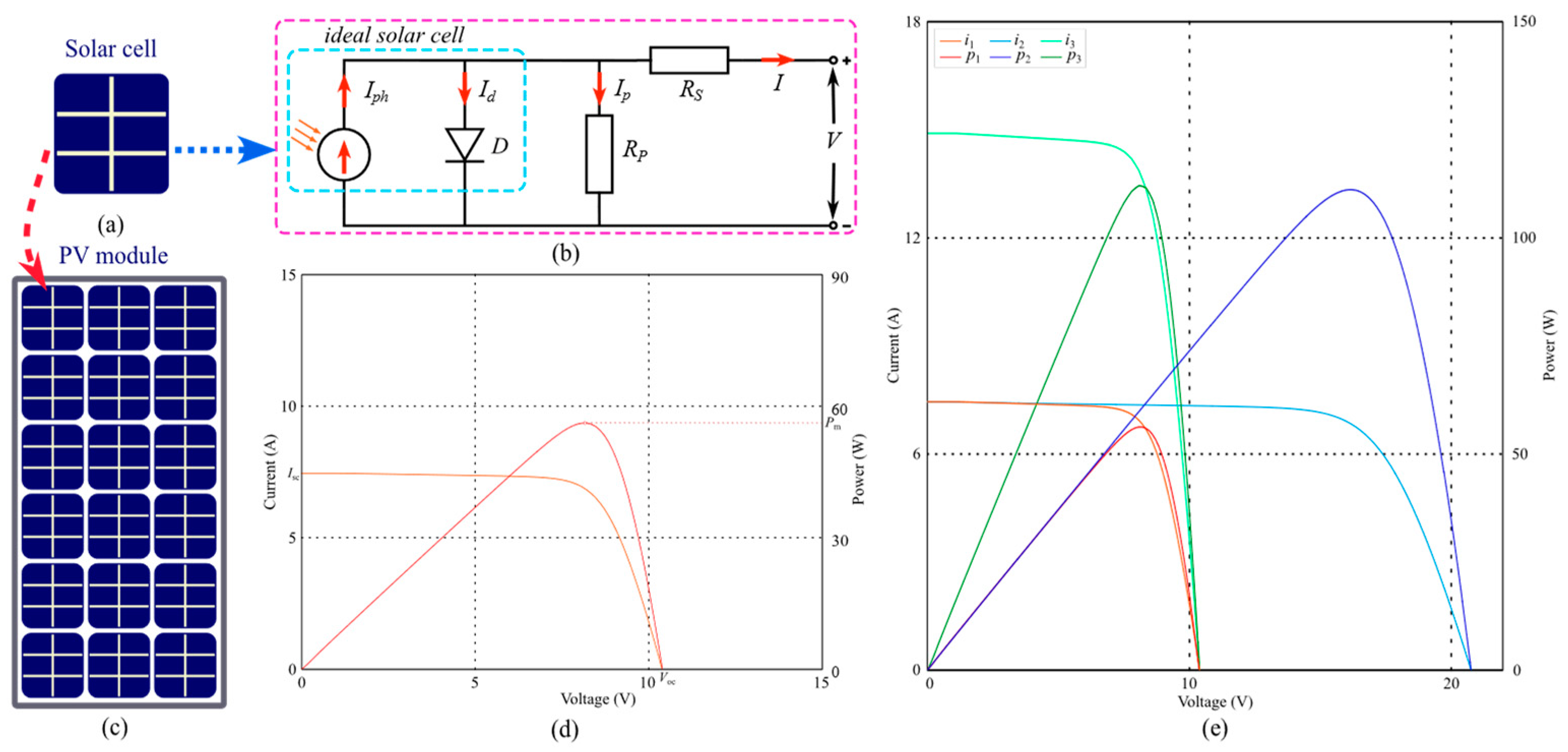 Wevj 15 00125 g002 Wevj 15 00125 g002