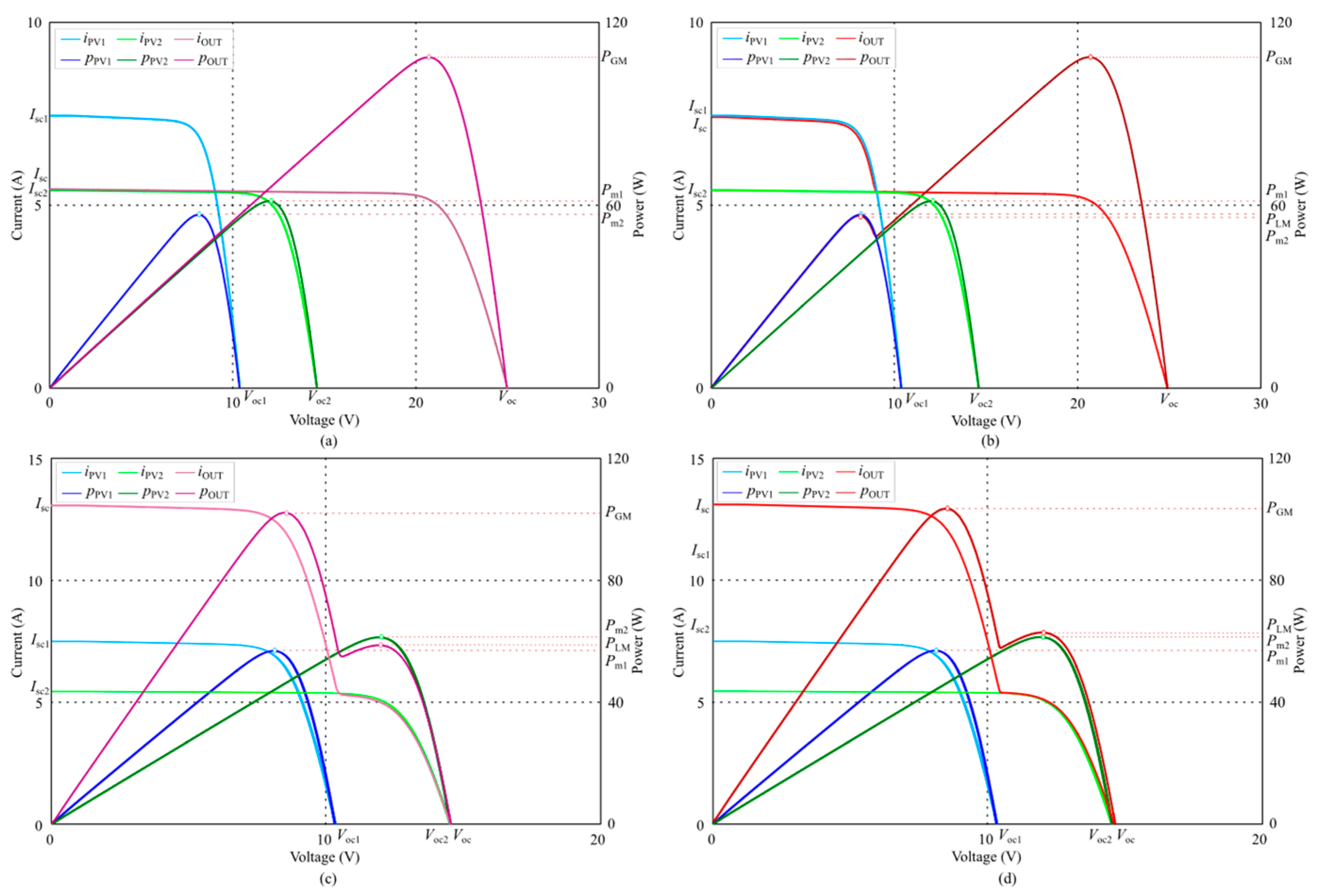 Wevj 15 00125 g003 Wevj 15 00125 g003