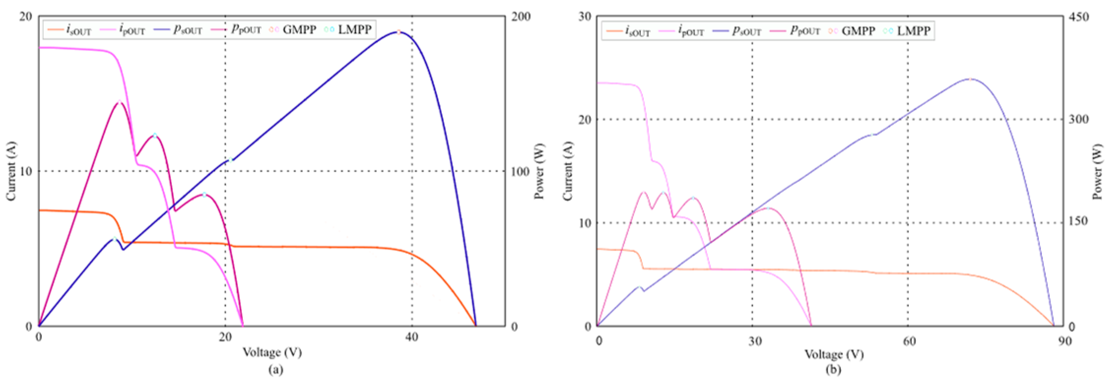 Wevj 15 00125 g004 Wevj 15 00125 g004