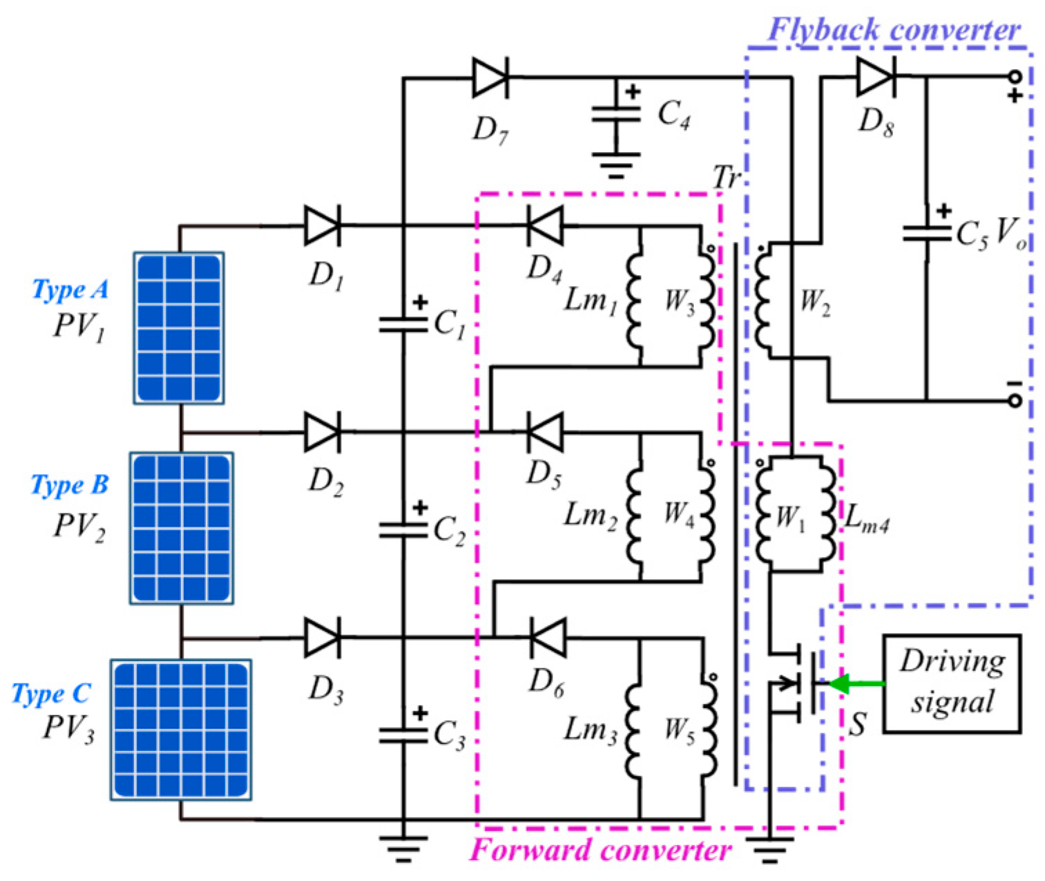 Wevj 15 00125 g006 Wevj 15 00125 g006