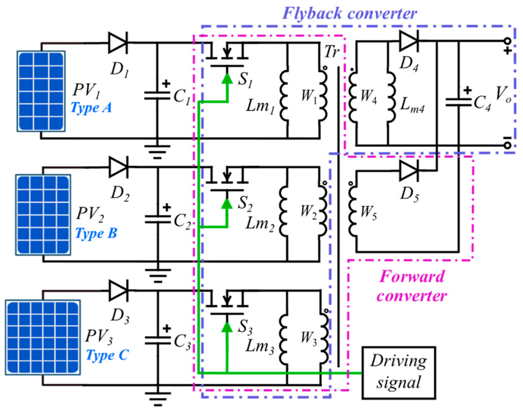 Wevj 15 00125 g007 Wevj 15 00125 g007