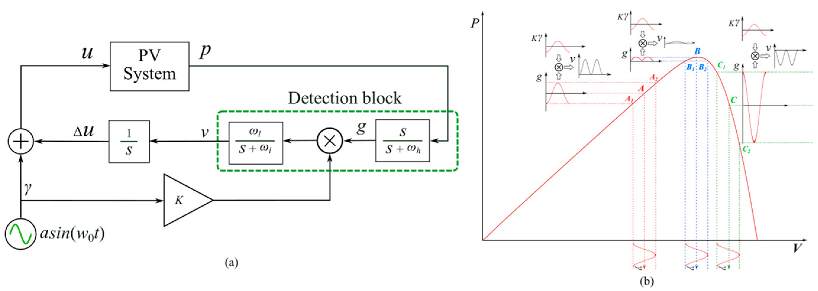 Wevj 15 00125 g009 Wevj 15 00125 g009