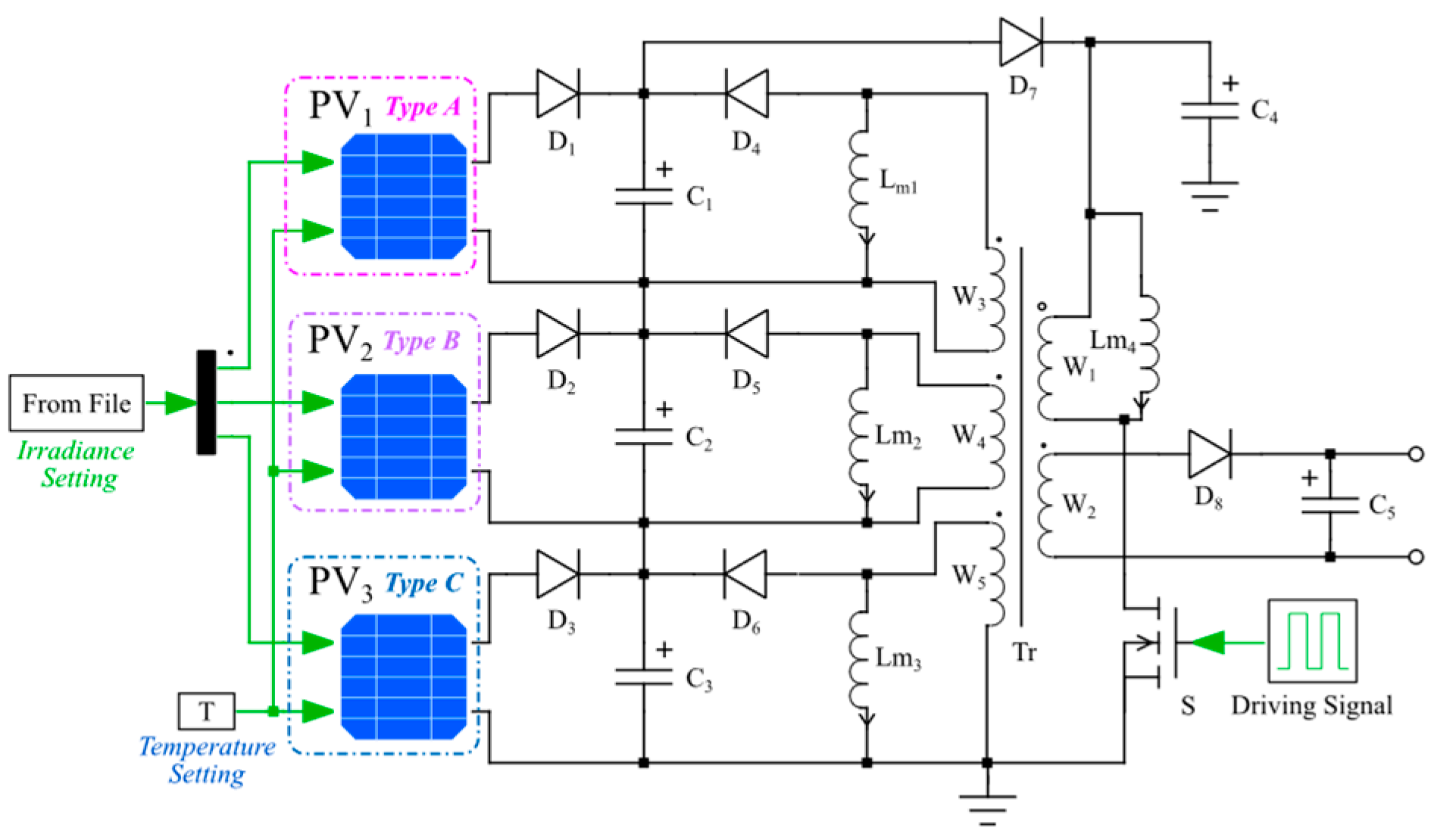 Wevj 15 00125 g012 Wevj 15 00125 g012