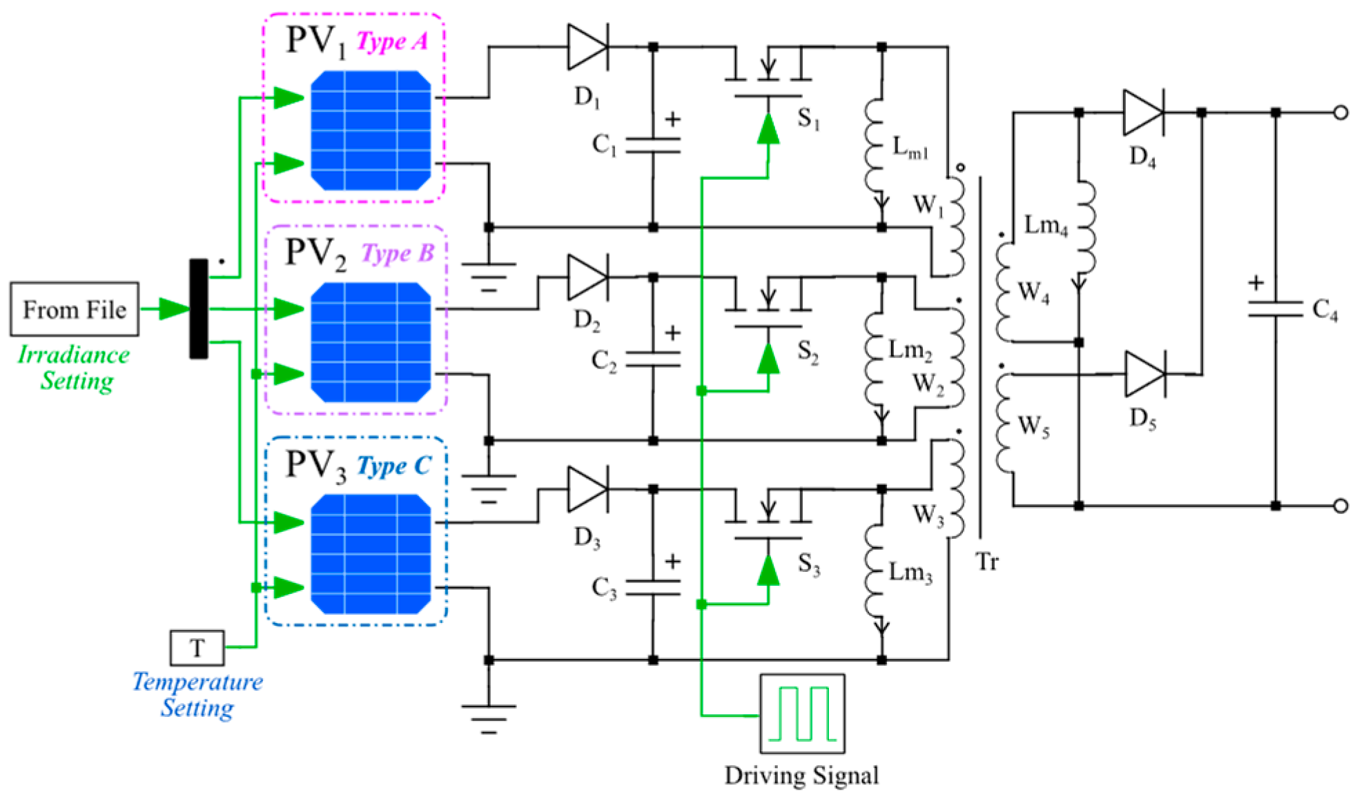 Wevj 15 00125 g013 Wevj 15 00125 g013