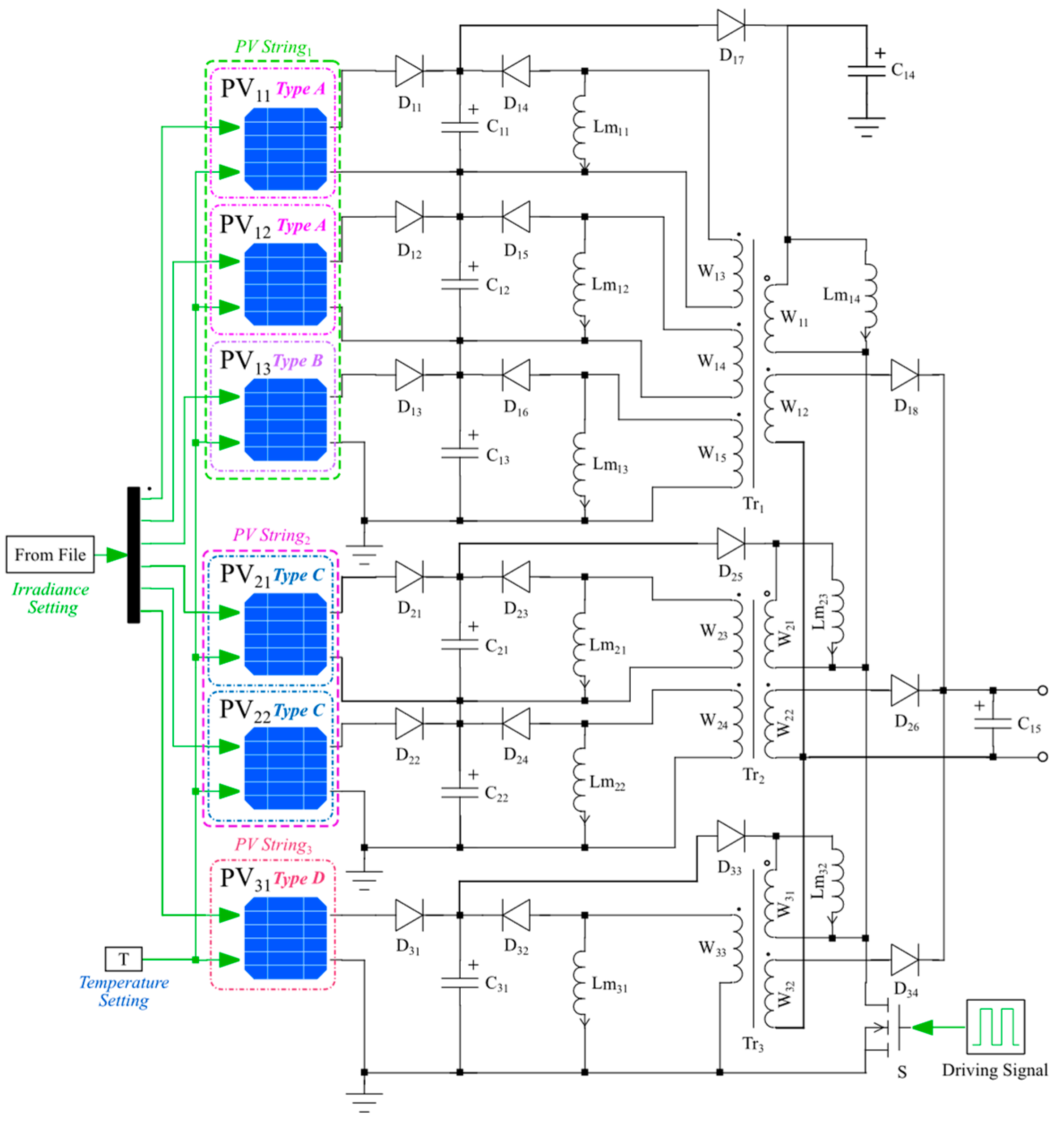 Wevj 15 00125 g014 Wevj 15 00125 g014