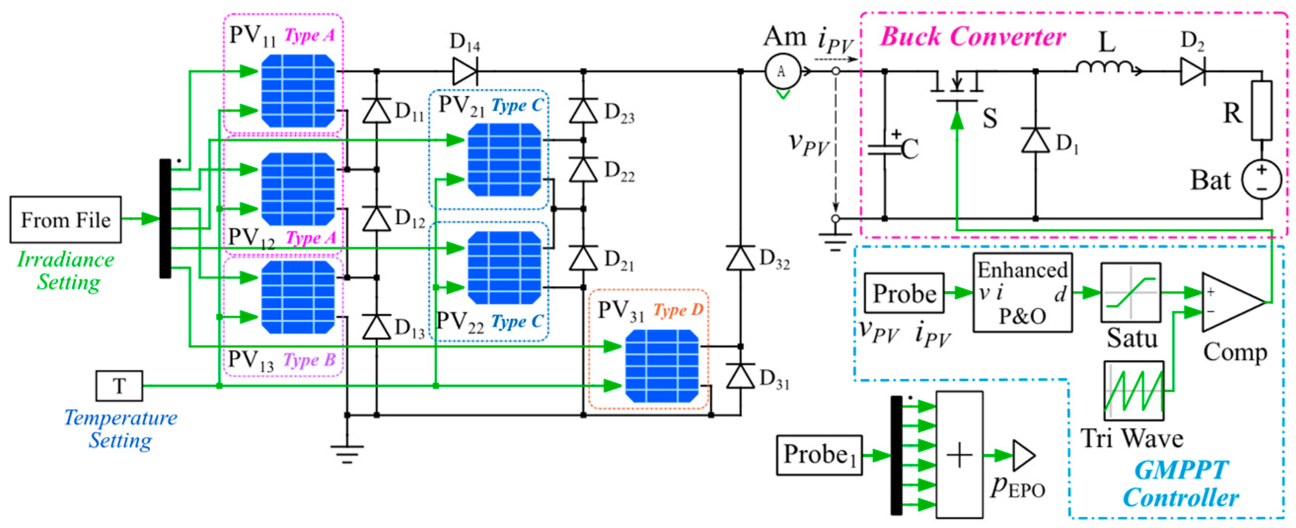 Wevj 15 00125 g016 Wevj 15 00125 g016