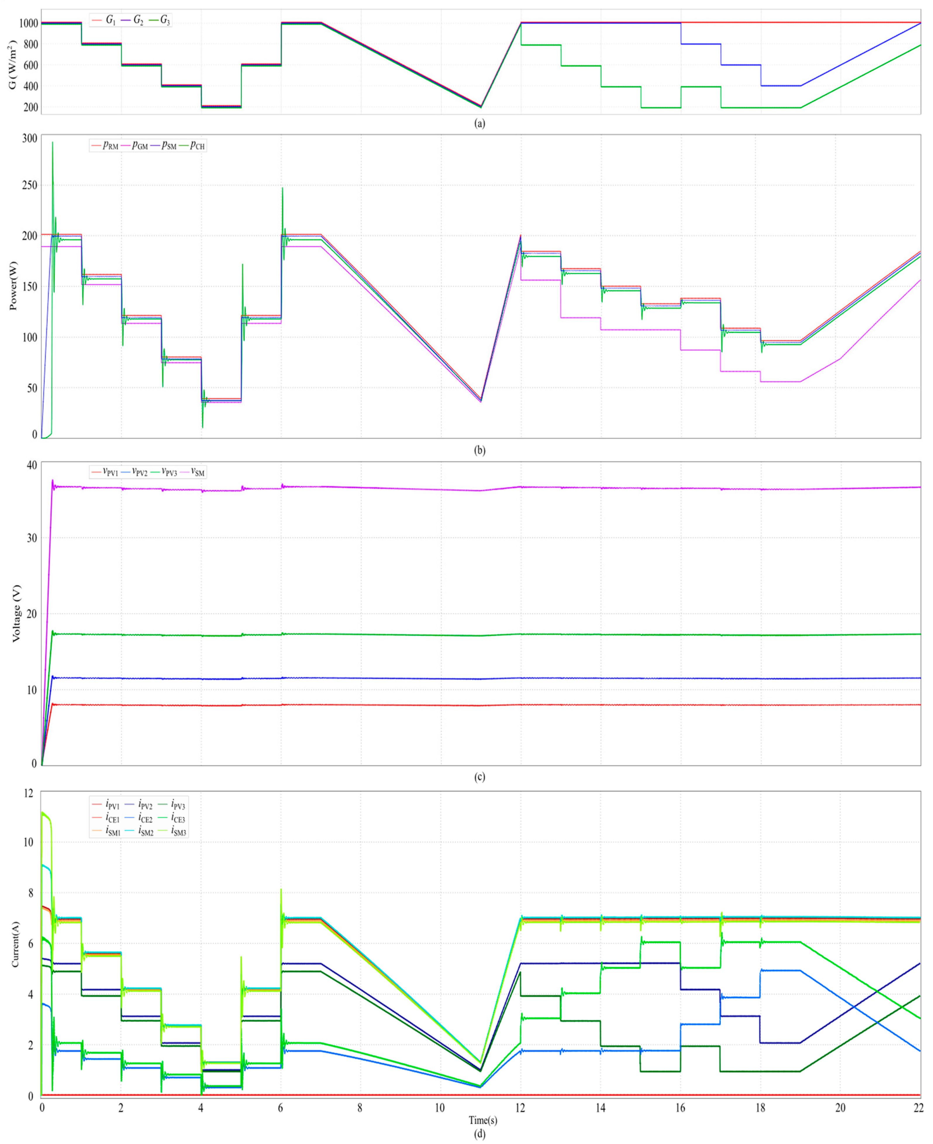 Wevj 15 00125 g019 Wevj 15 00125 g019