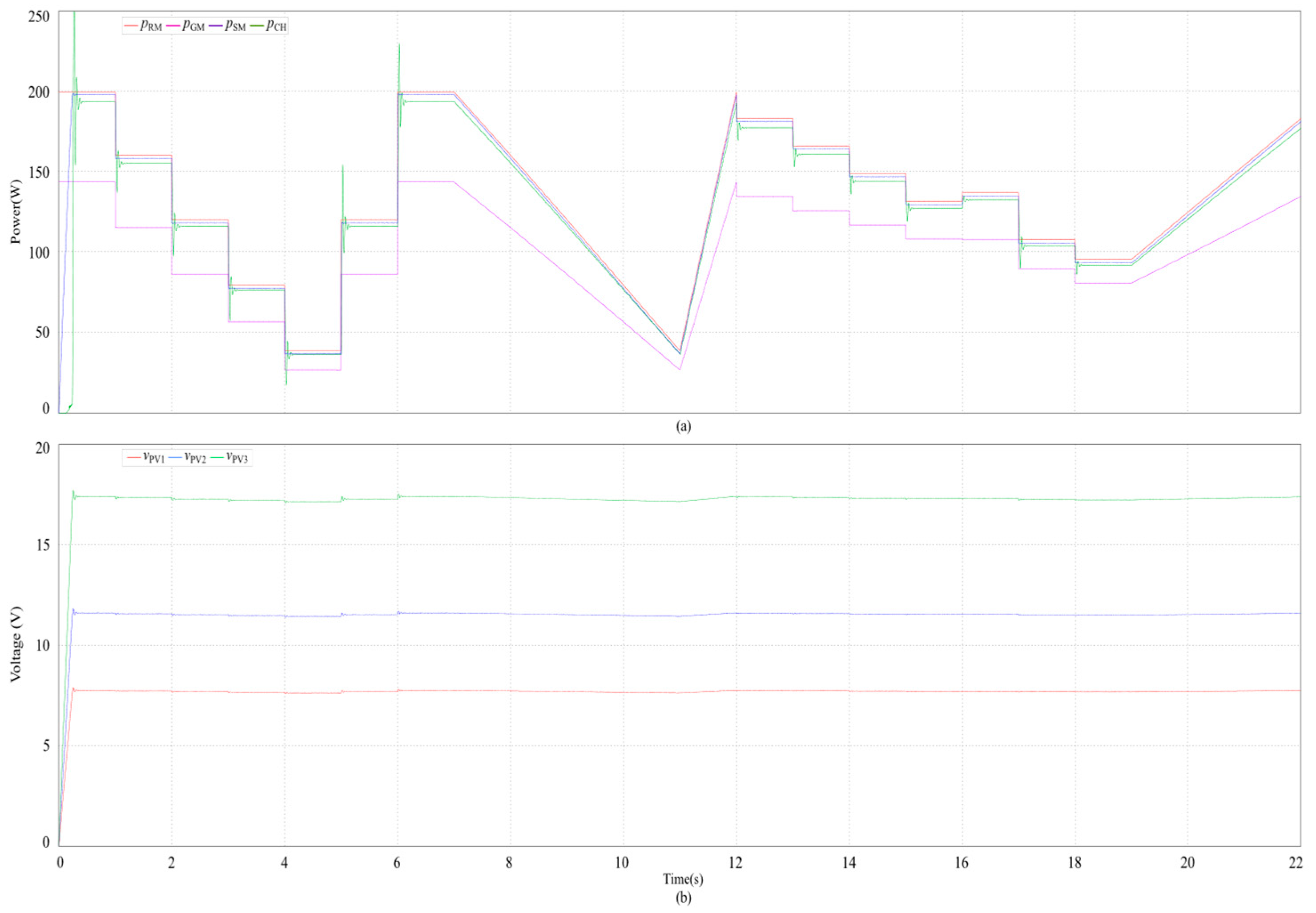Wevj 15 00125 g021 Wevj 15 00125 g021