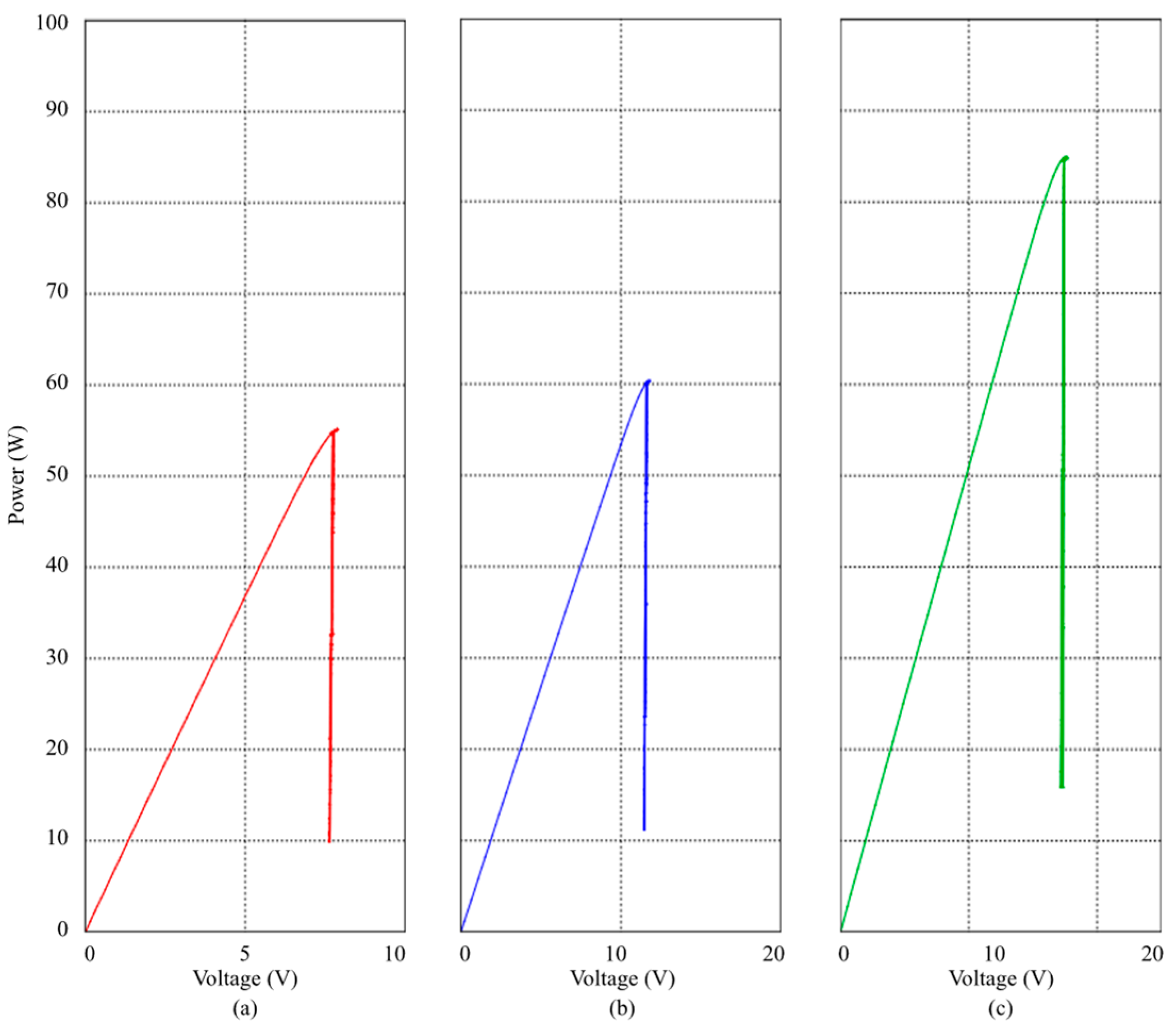 Wevj 15 00125 g022 Wevj 15 00125 g022