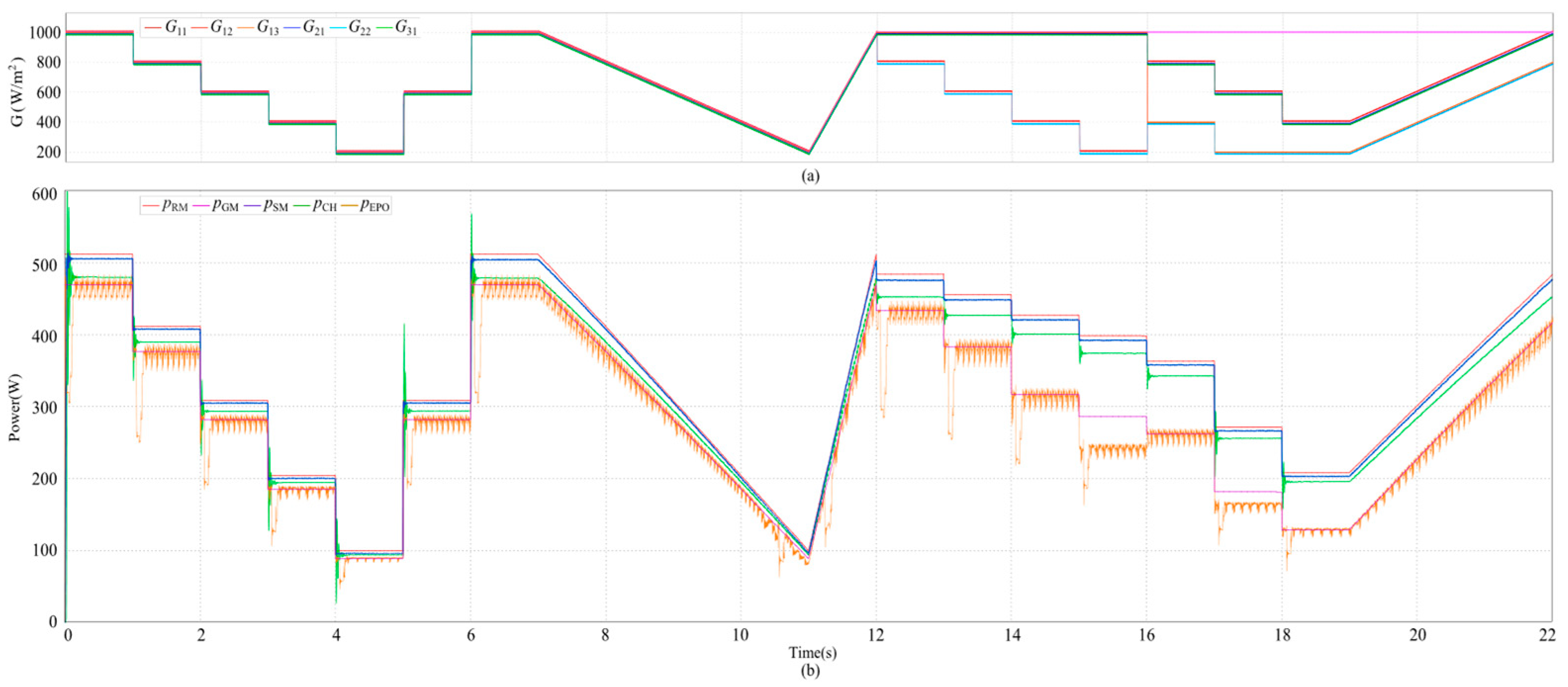 Wevj 15 00125 g023 Wevj 15 00125 g023