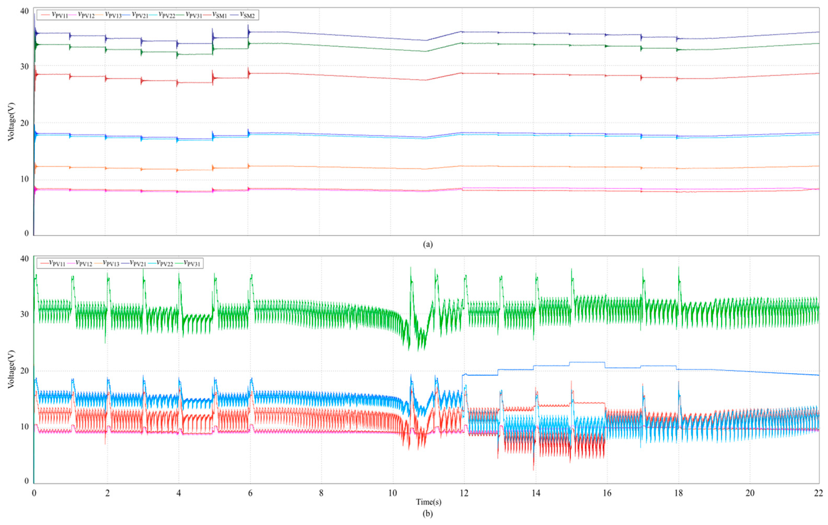 Wevj 15 00125 g024 Wevj 15 00125 g024