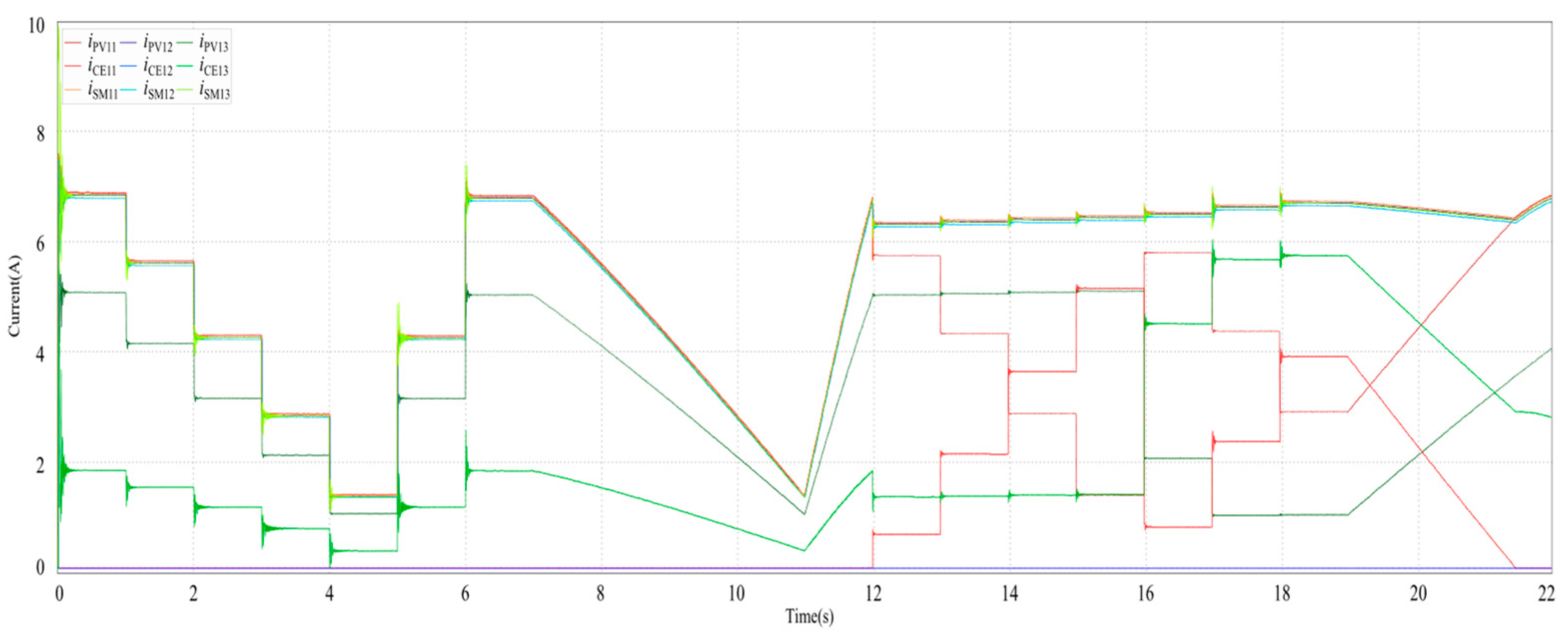 Wevj 15 00125 g025 Wevj 15 00125 g025
