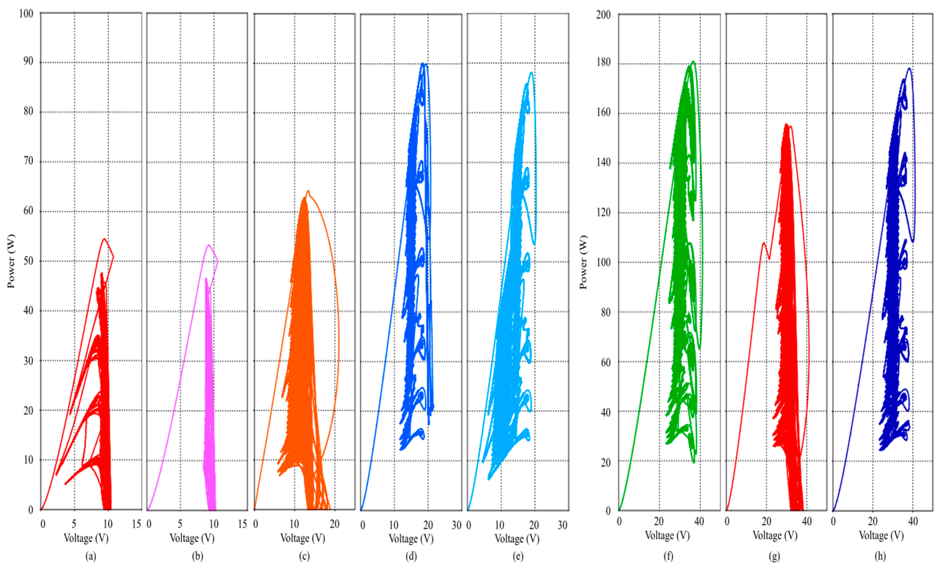 Wevj 15 00125 g027 Wevj 15 00125 g027