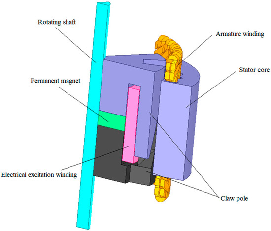 The Design and Optimization of a Novel Hybrid Excitation Generator for ...